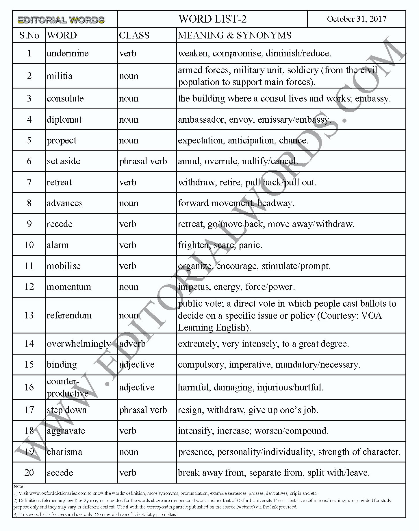 EDITORIAL WORDS TO IMPROVE ENGLISH VOCABULARY 31OCT17_2