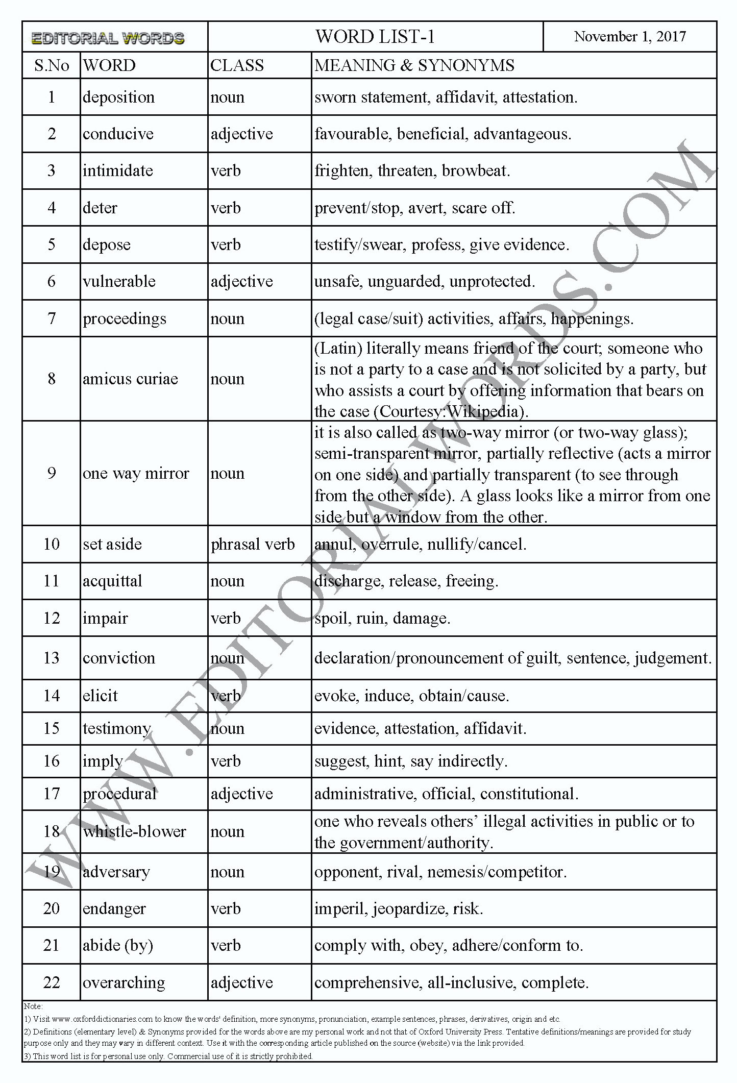 EDITORIAL WORDS TO IMPROVE ENGLISH VOCABULARY 01NOV17_1