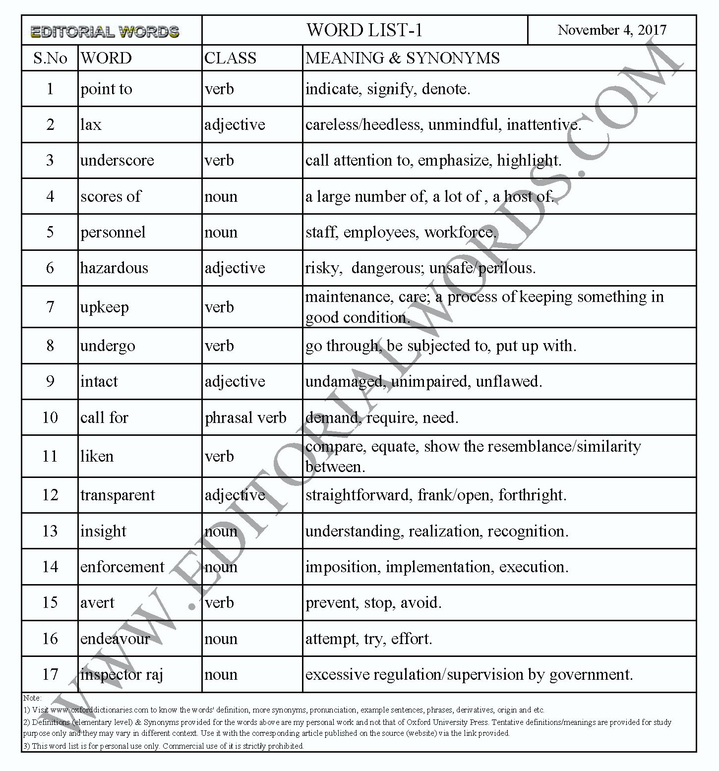 EDITORIAL WORDS TO IMPROVE ENGLISH VOCABULARY 04NOV17_1