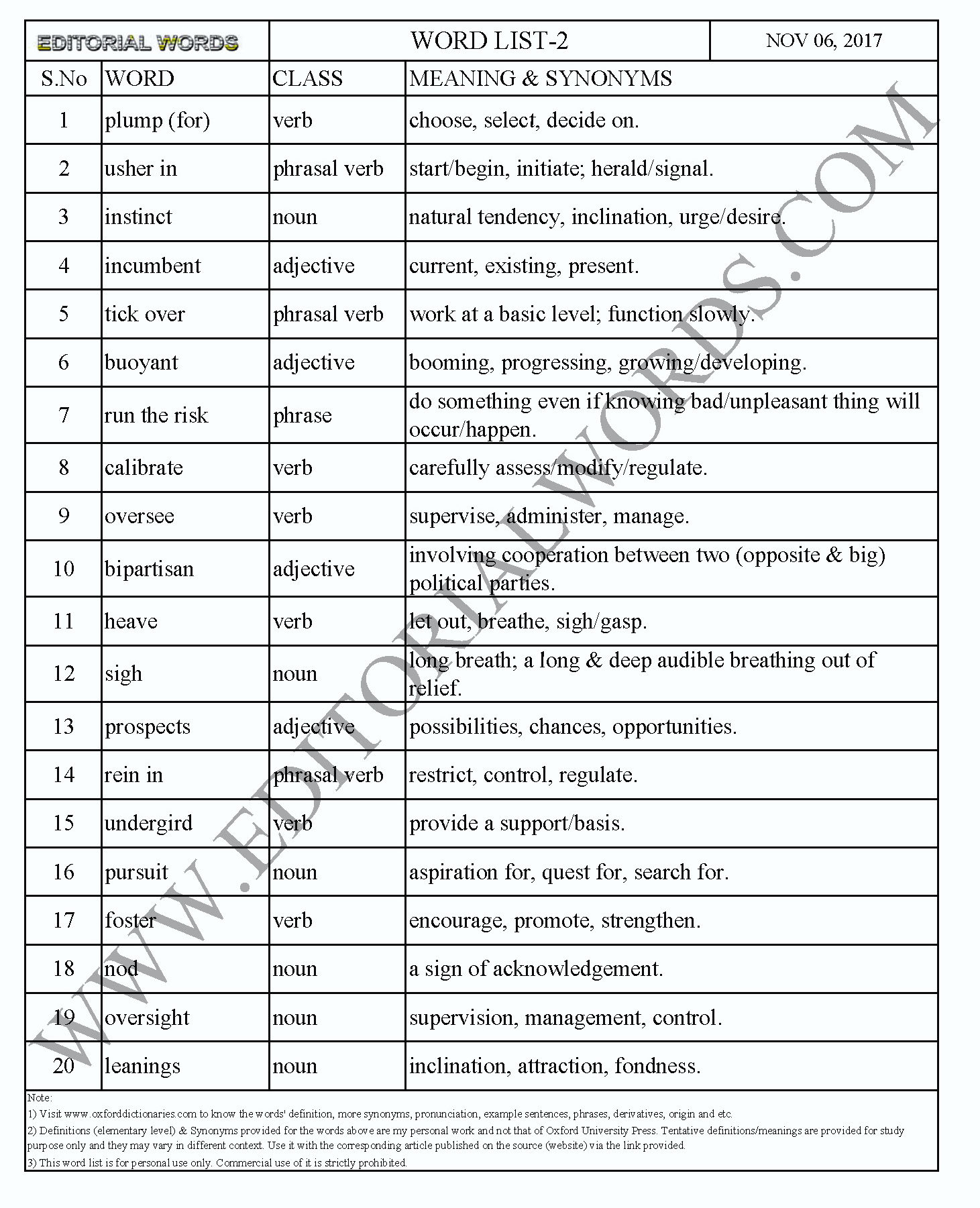 EDITORIAL WORDS TO IMPROVE ENGLISH VOCABULARY 06NOV17_2