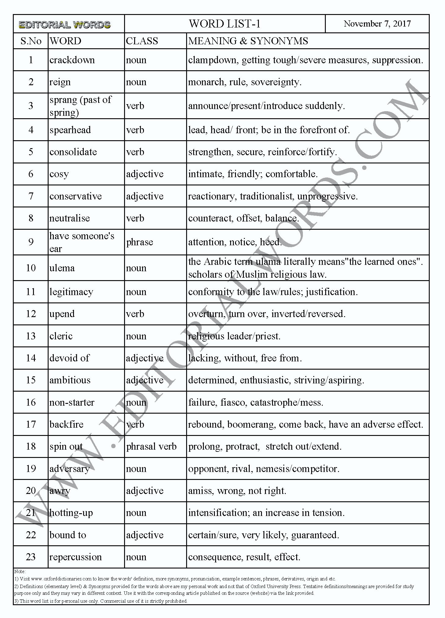 EDITORIAL WORDS TO IMPROVE ENGLISH VOCABULARY 07NOV17_1