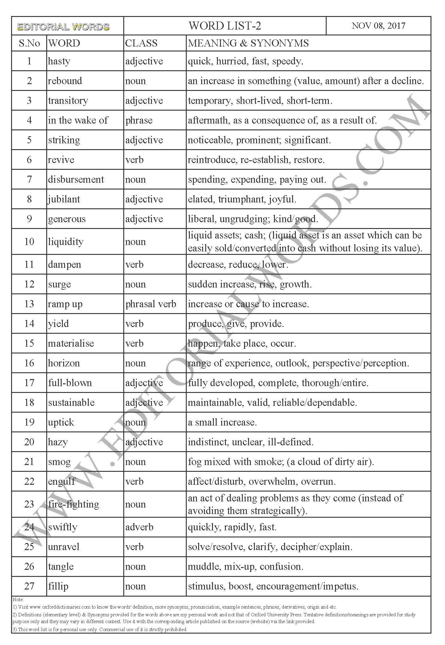 EDITORIAL WORDS TO IMPROVE ENGLISH VOCABULARY 08NOV17_2