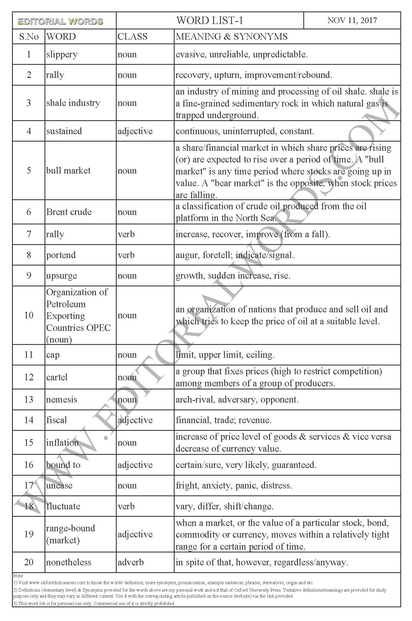 EDITORIAL WORDS TO IMPROVE ENGLISH VOCABULARY 11NOV17_1