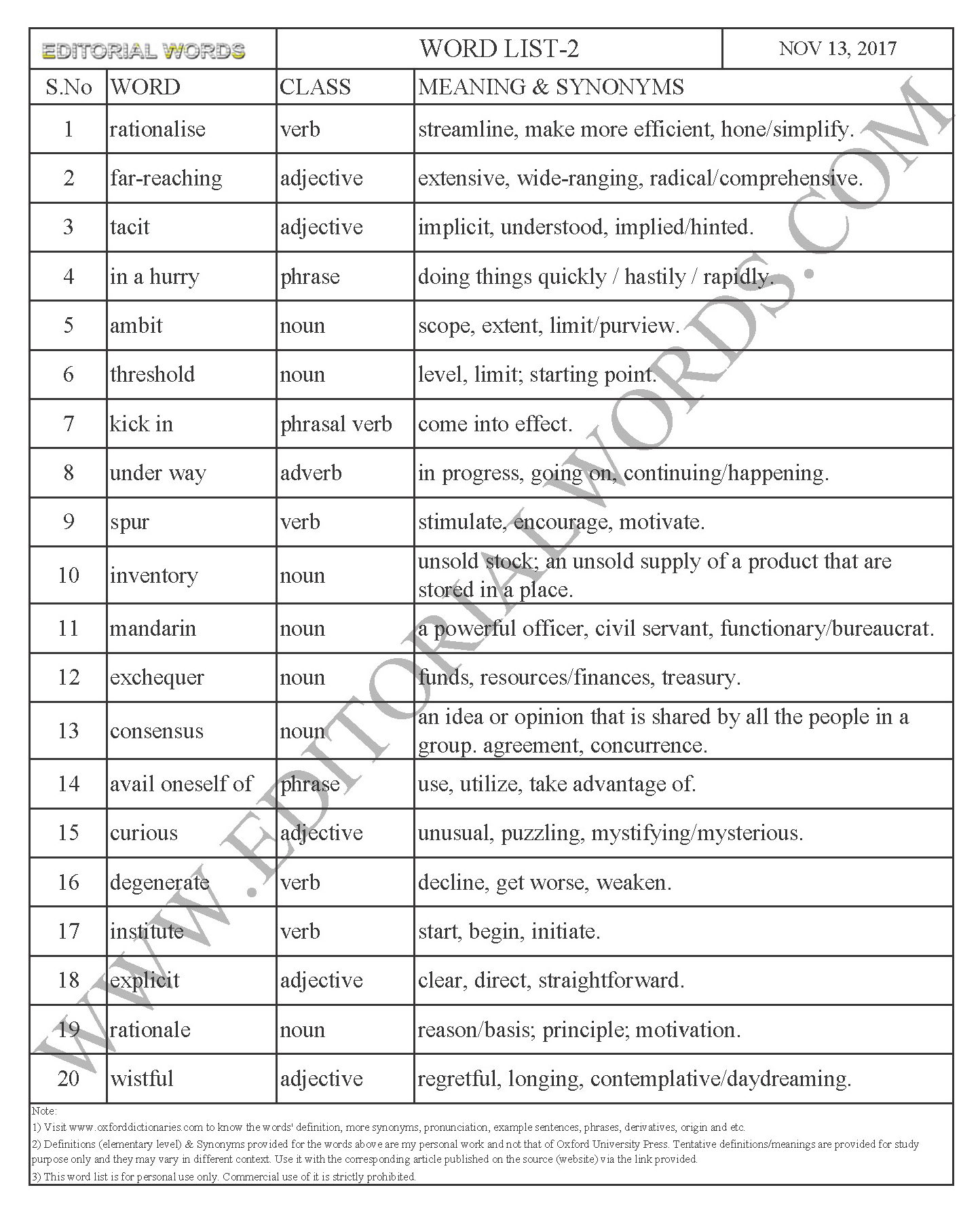 EDITORIAL WORDS TO IMPROVE ENGLISH VOCABULARY 13NOV17_2