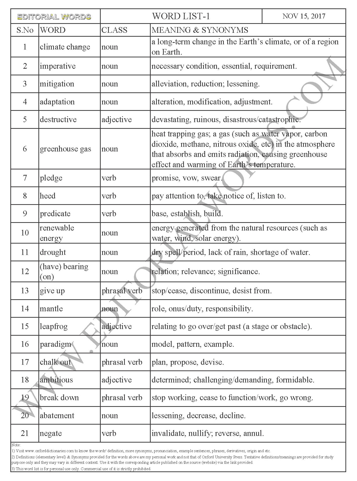 EDITORIAL WORDS TO IMPROVE ENGLISH VOCABULARY 15NOV17_1