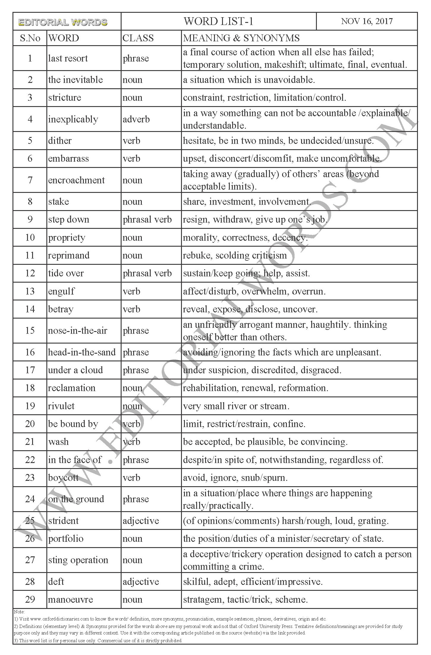 EDITORIAL WORDS TO IMPROVE ENGLISH VOCABULARY 16NOV17_1