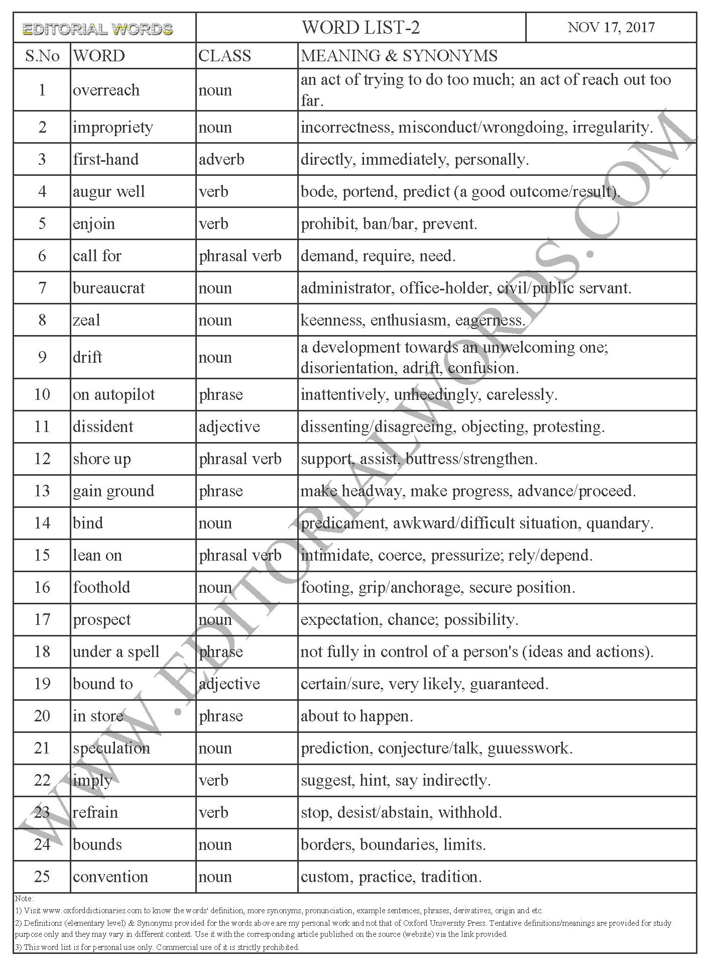 EDITORIAL WORDS TO IMPROVE ENGLISH VOCABULARY 17NOV17_2