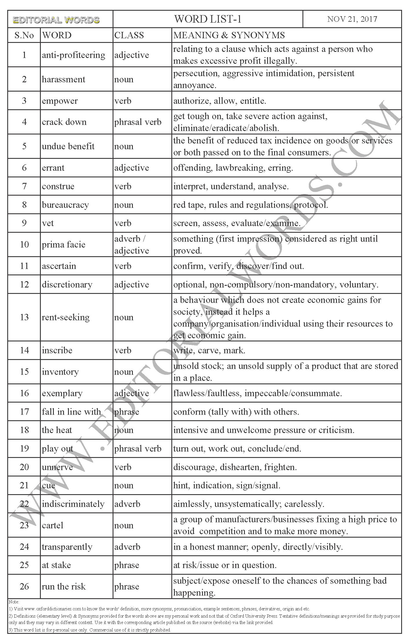 EDITORIAL WORDS TO IMPROVE ENGLISH VOCABULARY 21NOV17_1