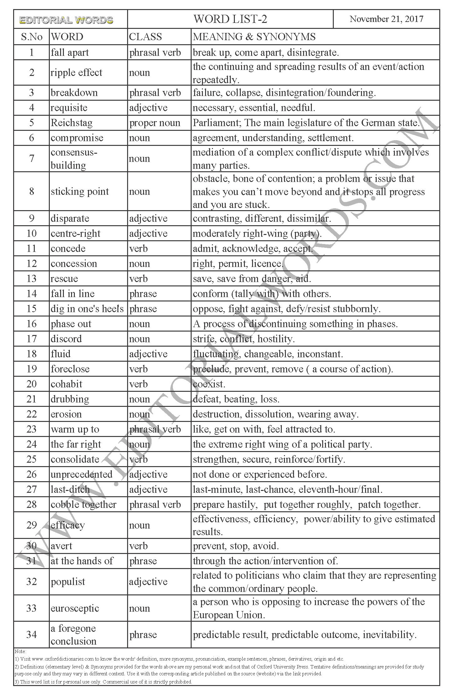 EDITORIAL WORDS TO IMPROVE ENGLISH VOCABULARY 21NOV17_2