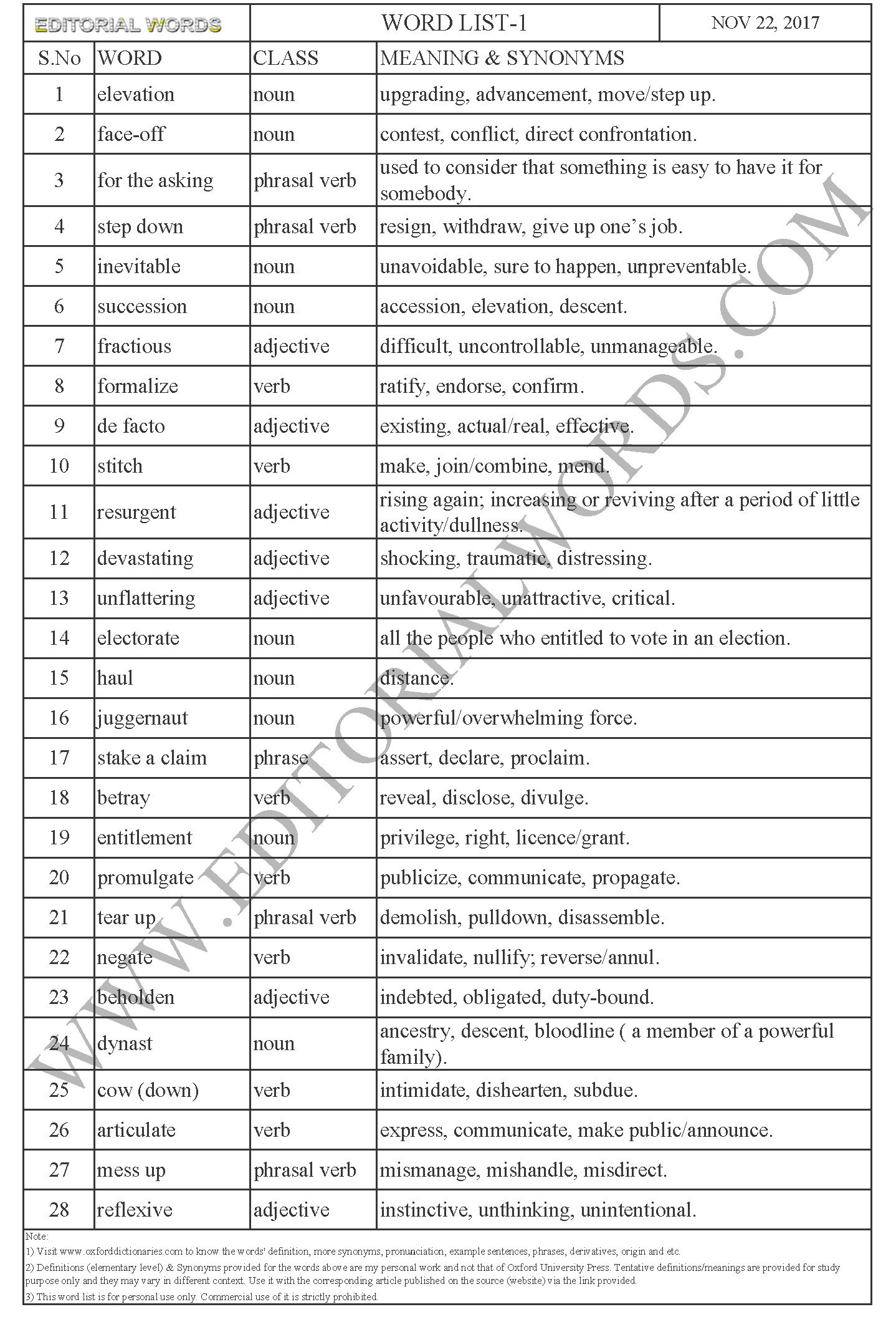 EDITORIAL WORDS TO IMPROVE ENGLISH VOCABULARY 22NOV17_1