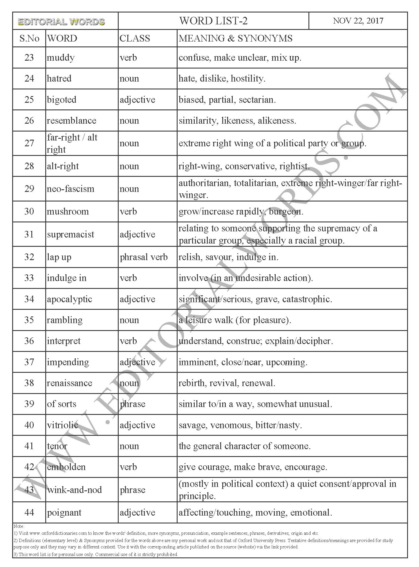 EDITORIAL WORDS TO IMPROVE ENGLISH VOCABULARY 22NOV17_2B