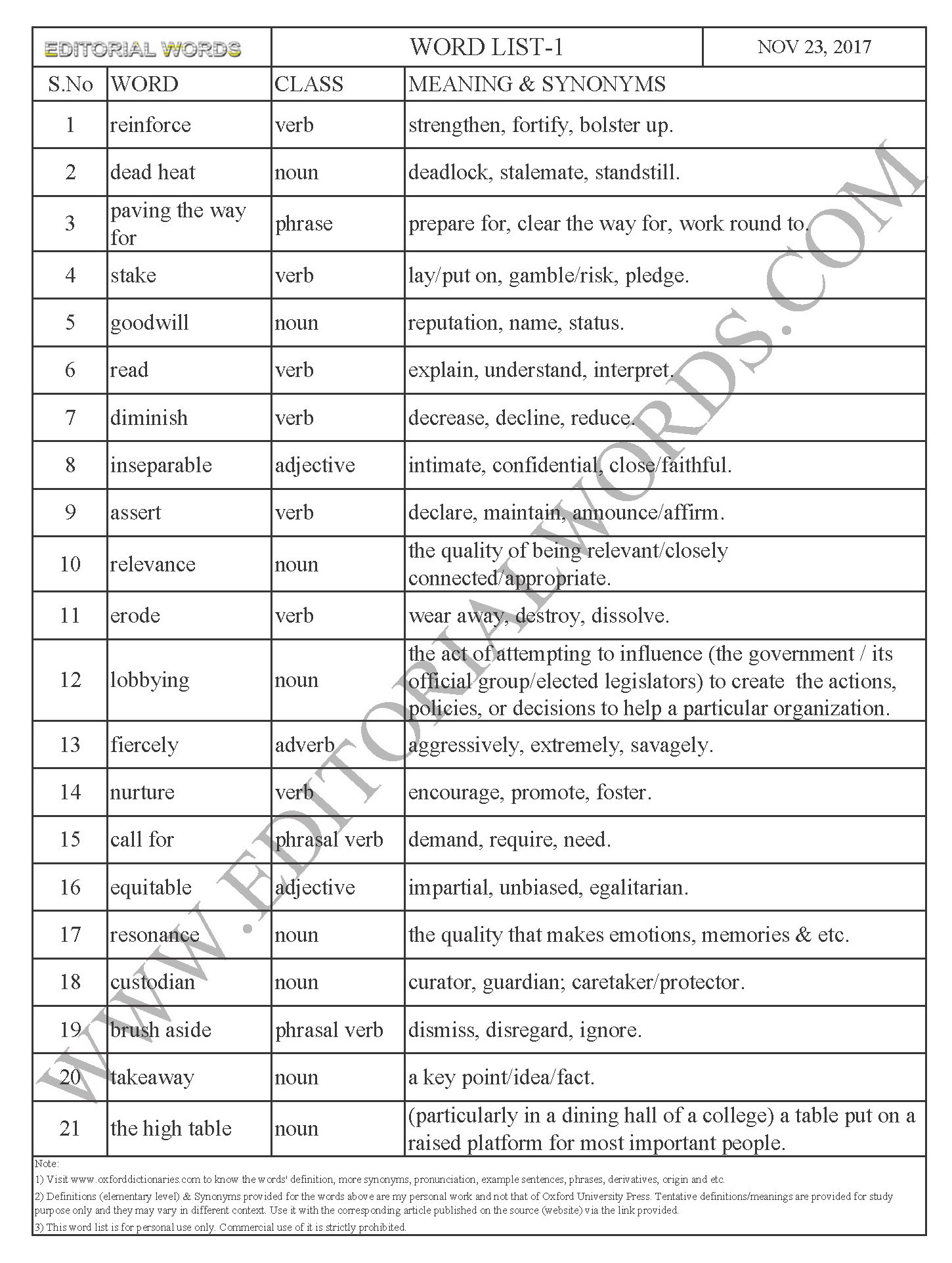 EDITORIAL WORDS TO IMPROVE ENGLISH VOCABULARY 23NOV17_1