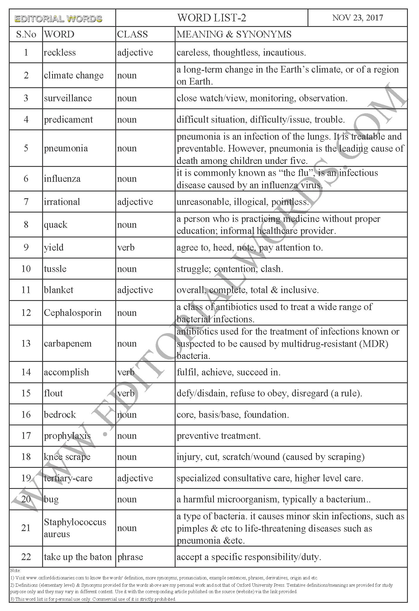 EDITORIAL WORDS TO IMPROVE ENGLISH VOCABULARY 23NOV17_2