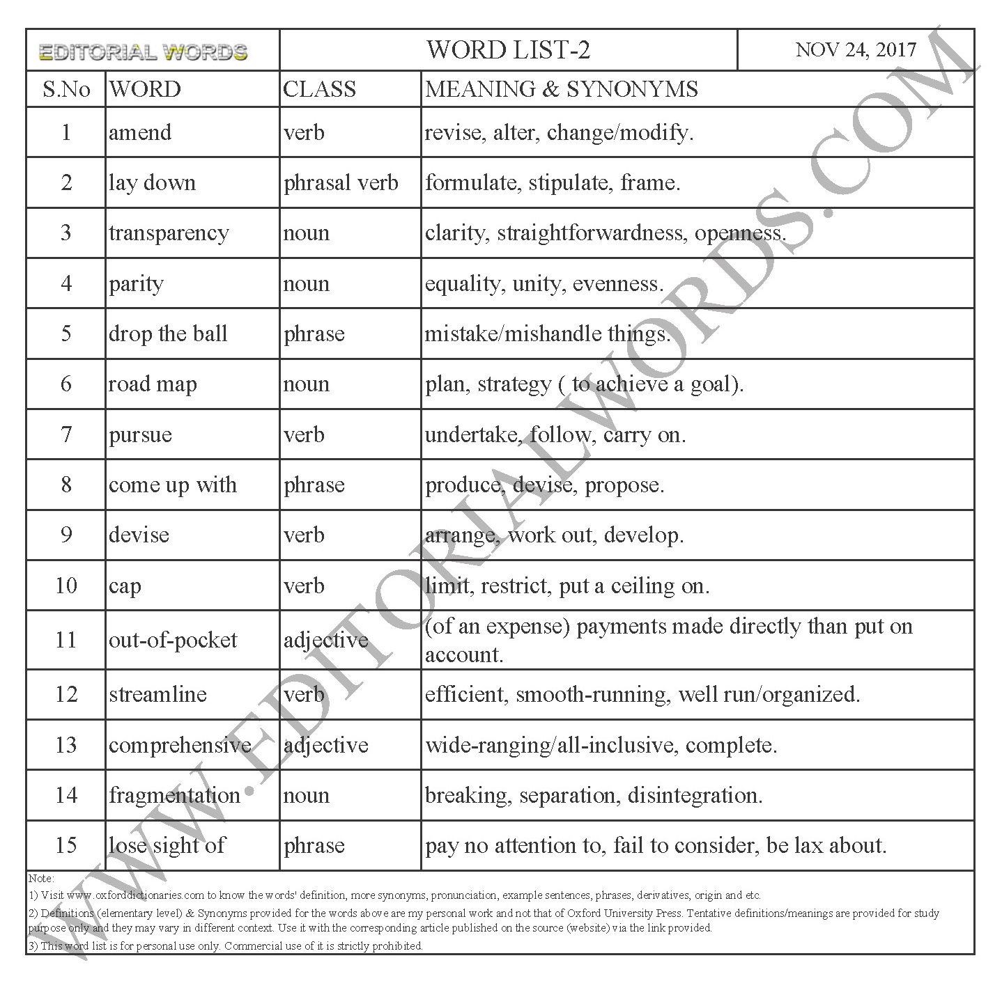 EDITORIAL WORDS TO IMPROVE ENGLISH VOCABULARY 24NOV17_2