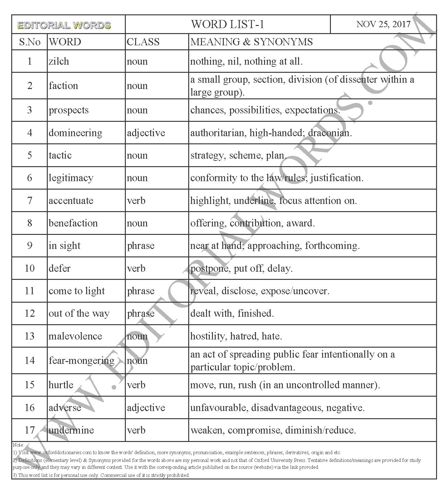 EDITORIAL WORDS TO IMPROVE ENGLISH VOCABULARY 25NOV17_1