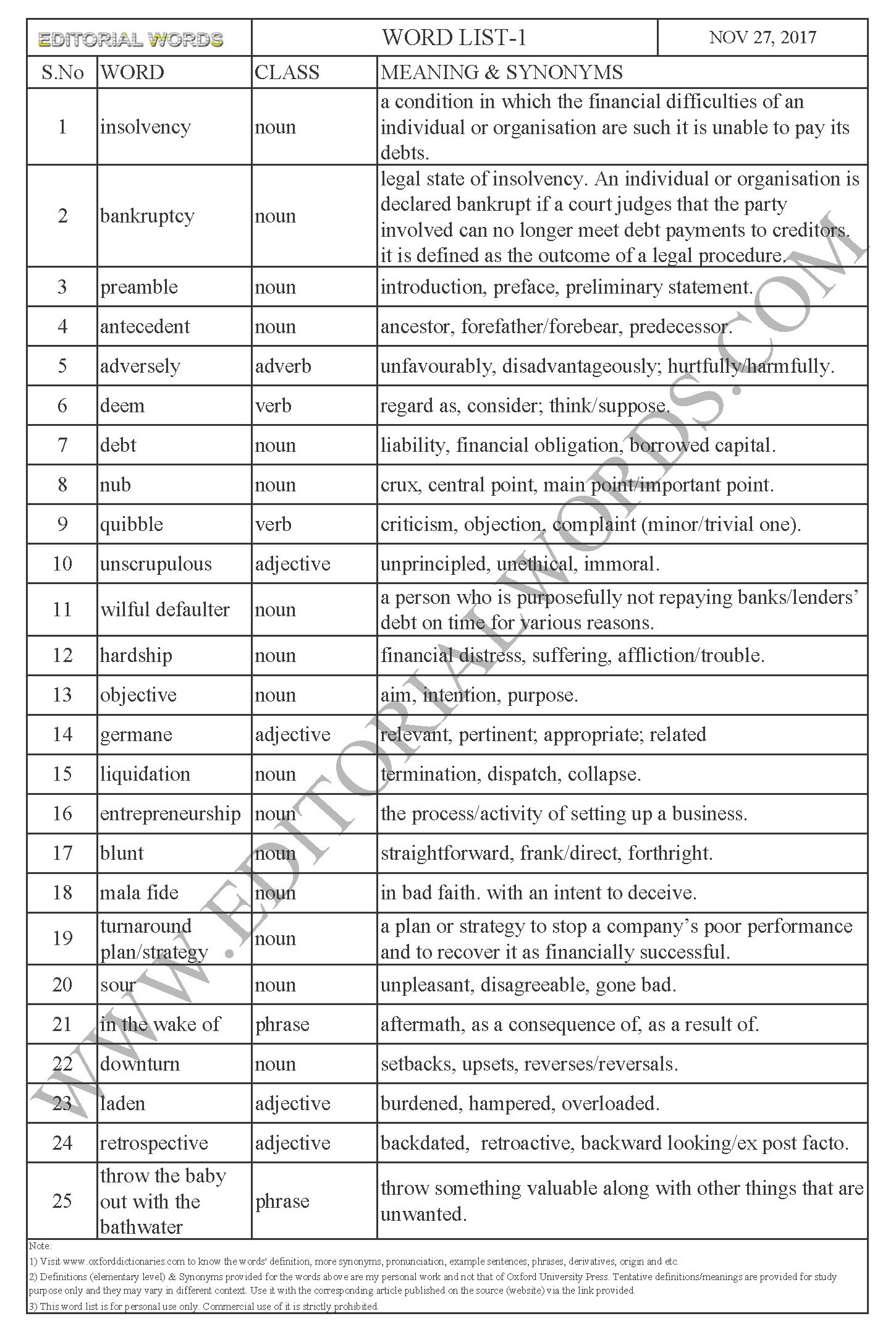 EDITORIAL WORDS TO IMPROVE ENGLISH VOCABULARY 27NOV17_1