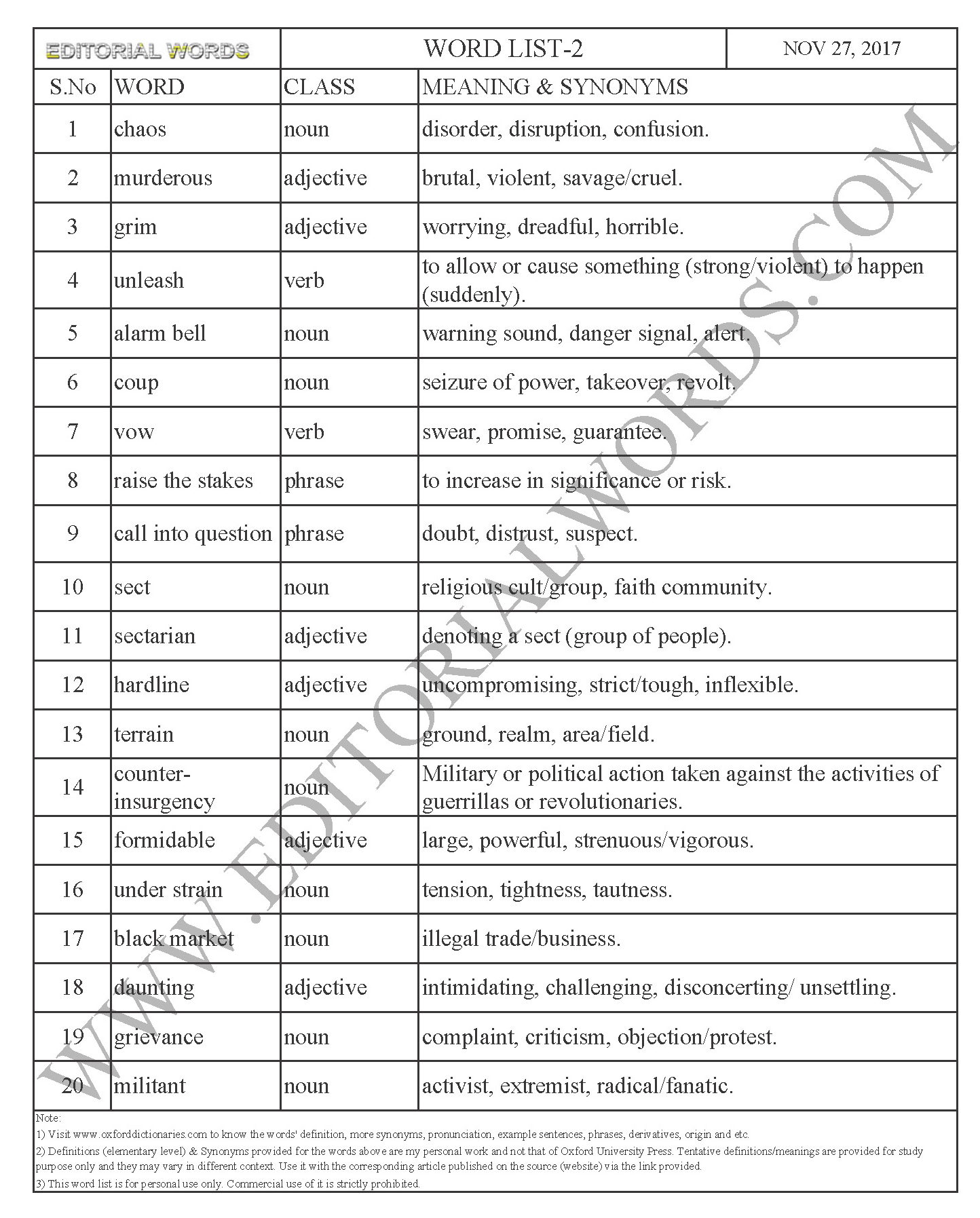 EDITORIAL WORDS TO IMPROVE ENGLISH VOCABULARY 27NOV17_2