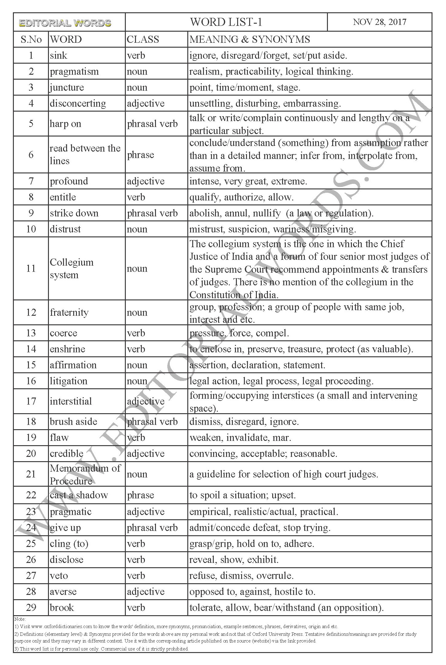 EDITORIAL WORDS TO IMPROVE ENGLISH VOCABULARY 28NOV17_1