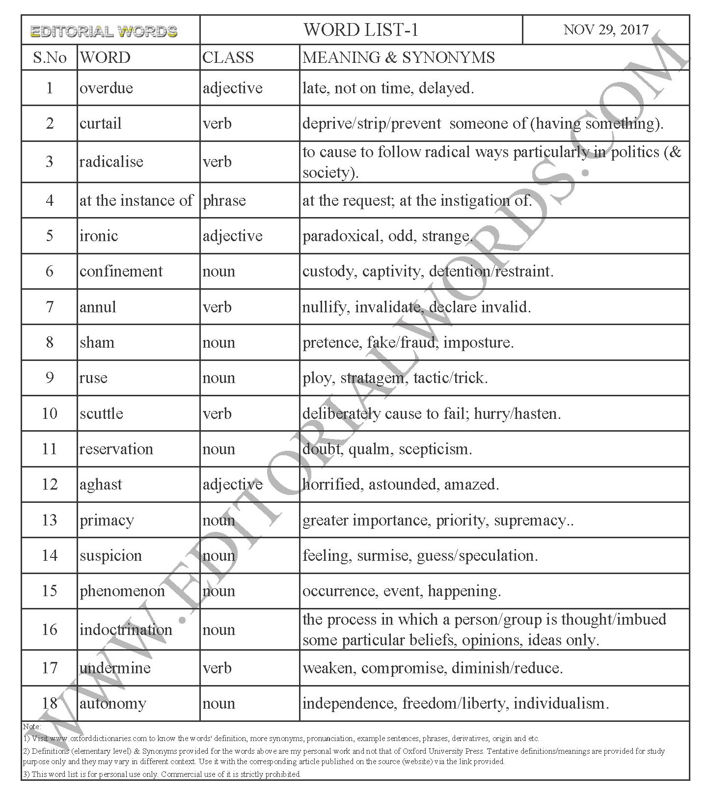 EDITORIAL WORDS TO IMPROVE ENGLISH VOCABULARY 29NOV17_1