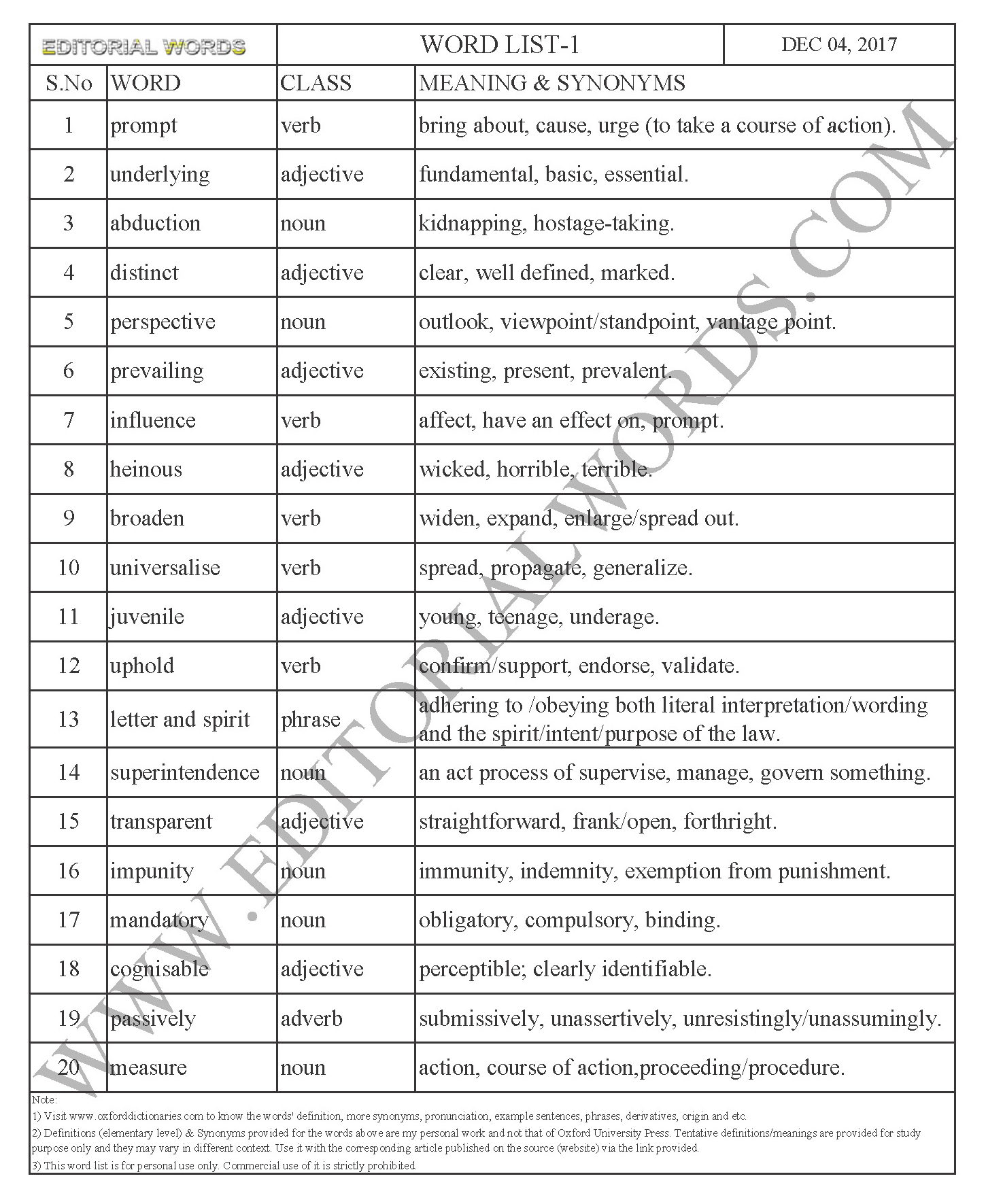 EDITORIAL WORDS TO IMPROVE ENGLISH VOCABULARY 04DEC17_1