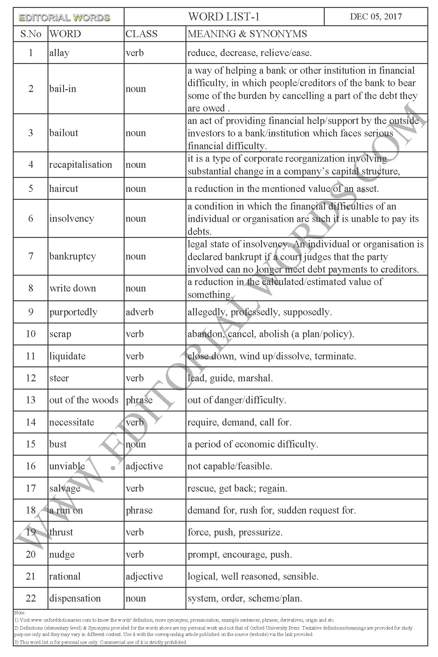 EDITORIAL WORDS TO IMPROVE ENGLISH VOCABULARY 05DEC17_1