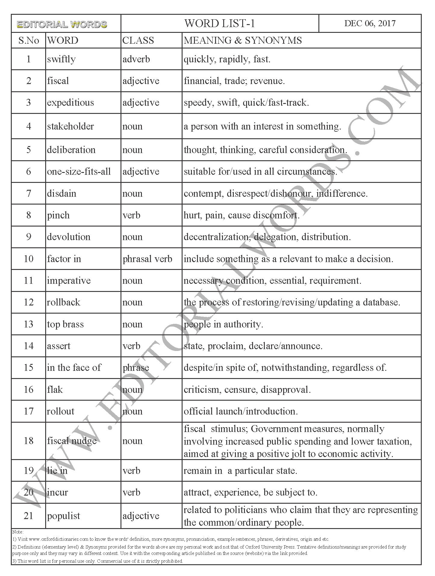 EDITORIAL WORDS TO IMPROVE ENGLISH VOCABULARY 06DEC17_1