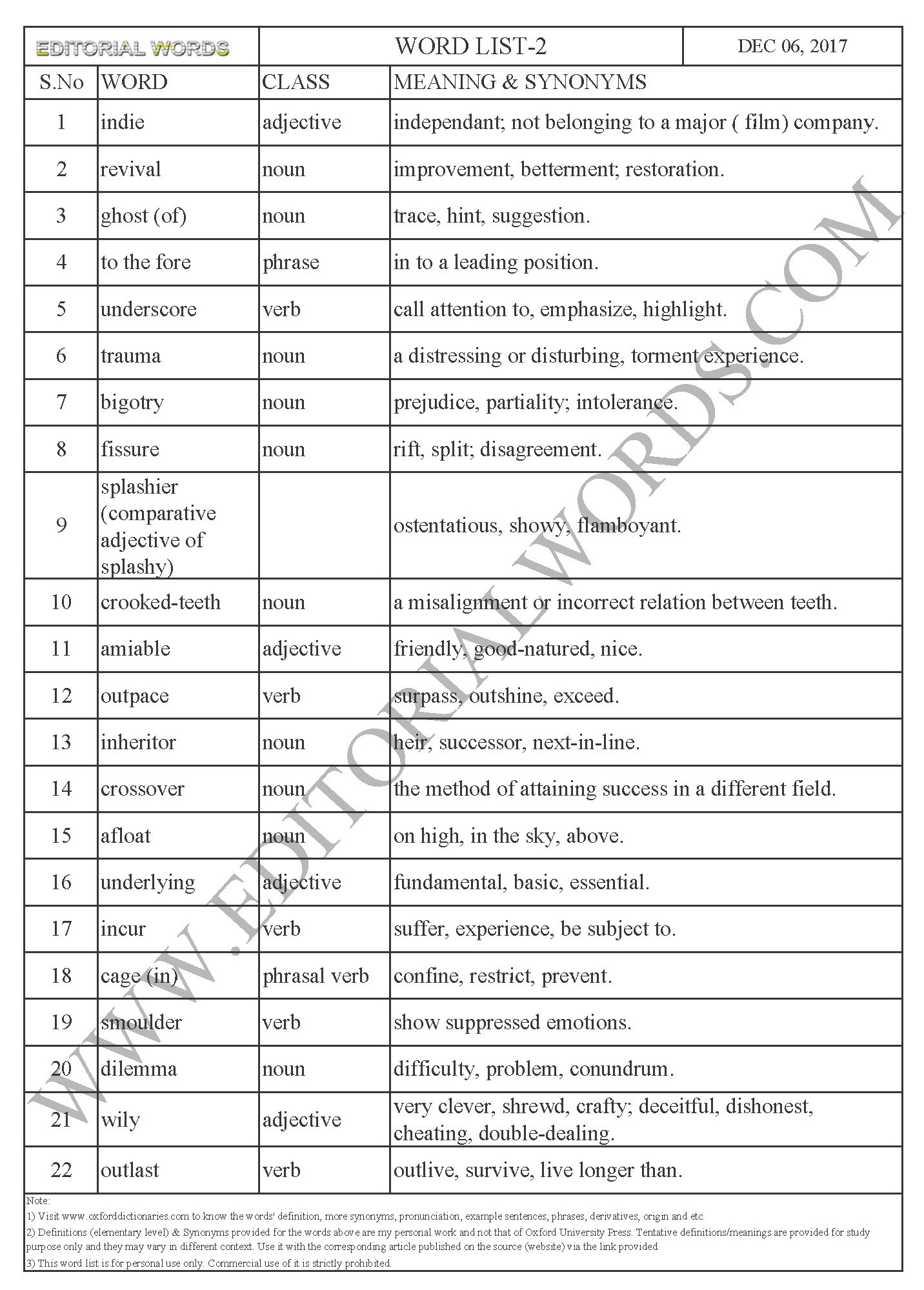 EDITORIAL WORDS TO IMPROVE ENGLISH VOCABULARY 06DEC17_2