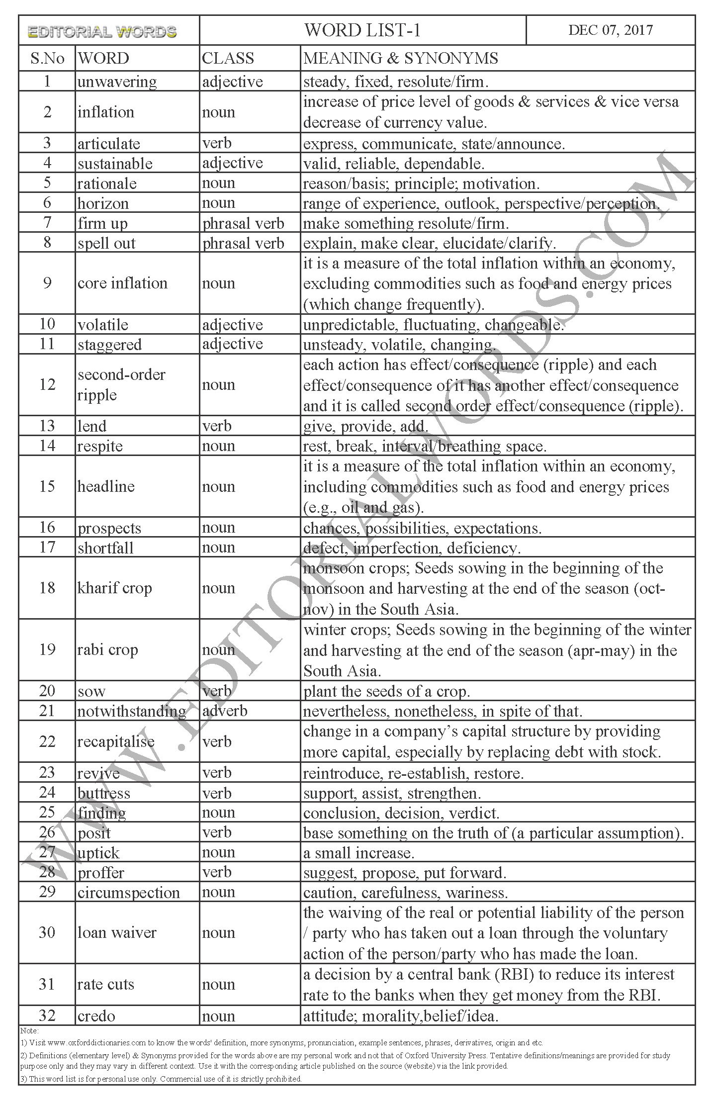 EDITORIAL WORDS TO IMPROVE ENGLISH VOCABULARY 07DEC17_1