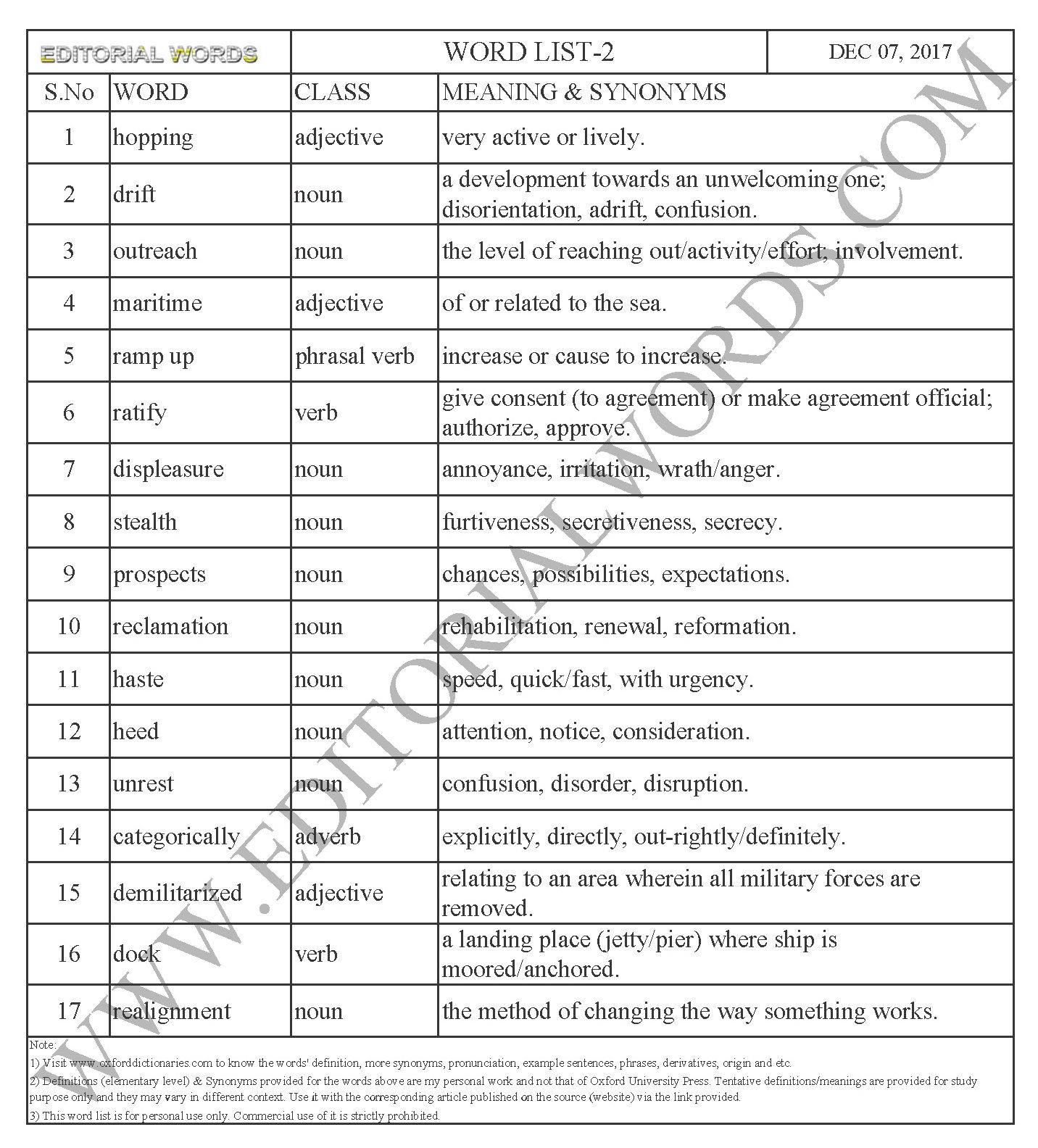 EDITORIAL WORDS TO IMPROVE ENGLISH VOCABULARY 07DEC17_2