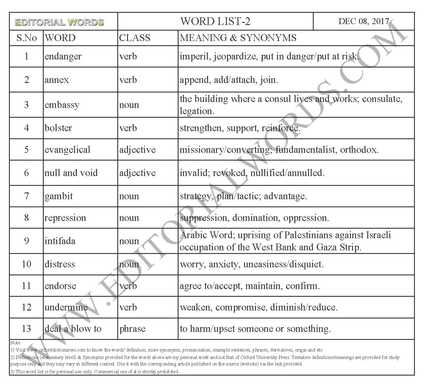 EDITORIAL WORDS TO IMPROVE ENGLISH VOCABULARY 08DEC17_2