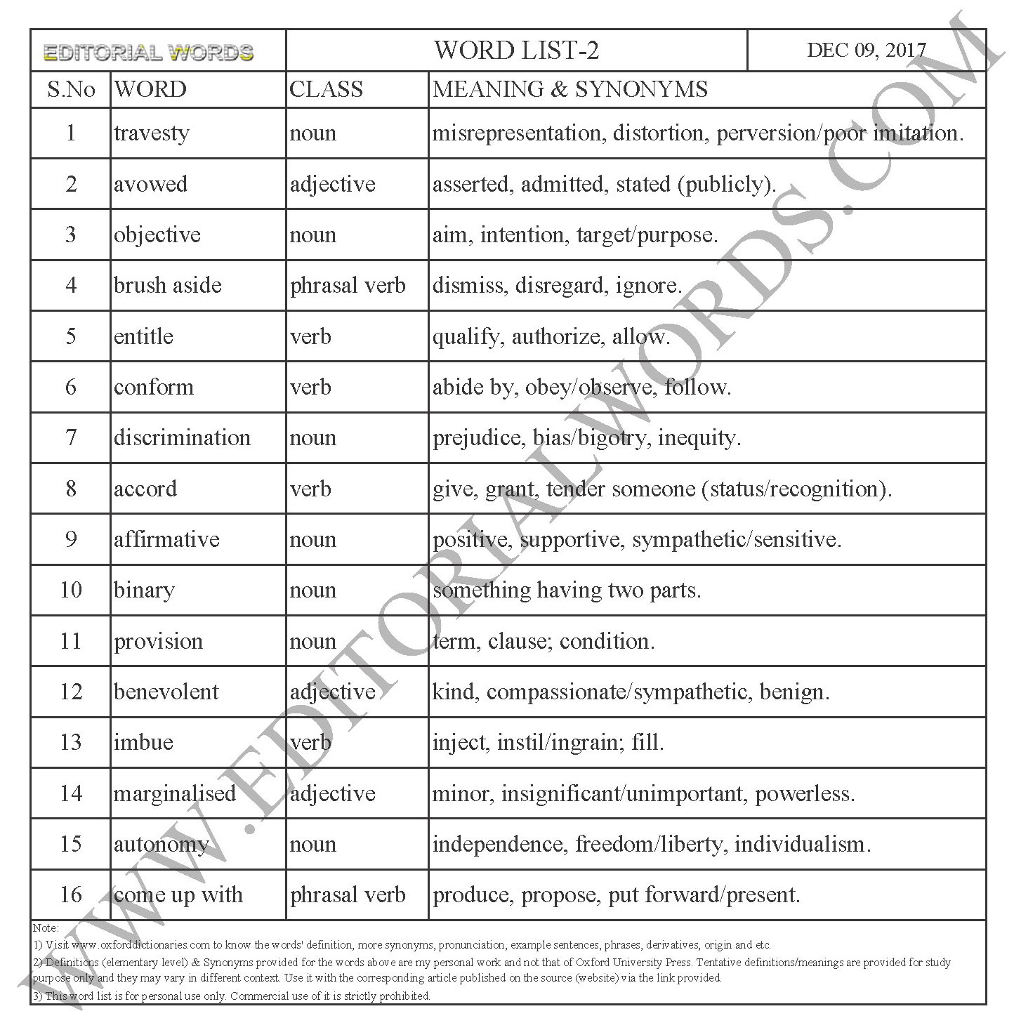 EDITORIAL WORDS TO IMPROVE ENGLISH VOCABULARY 09DEC17_2