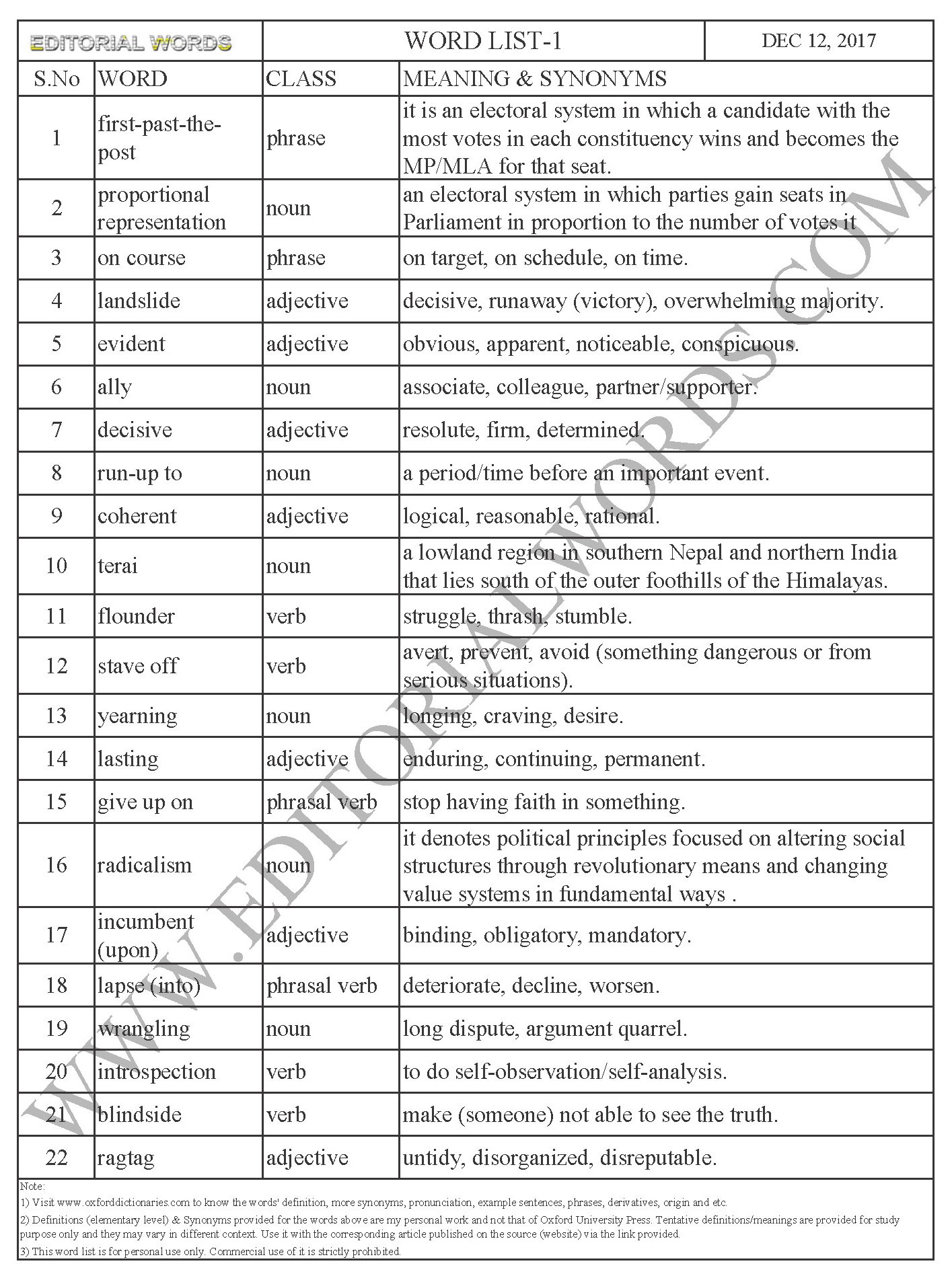 EDITORIAL WORDS TO IMPROVE ENGLISH VOCABULARY 12DEC17_1