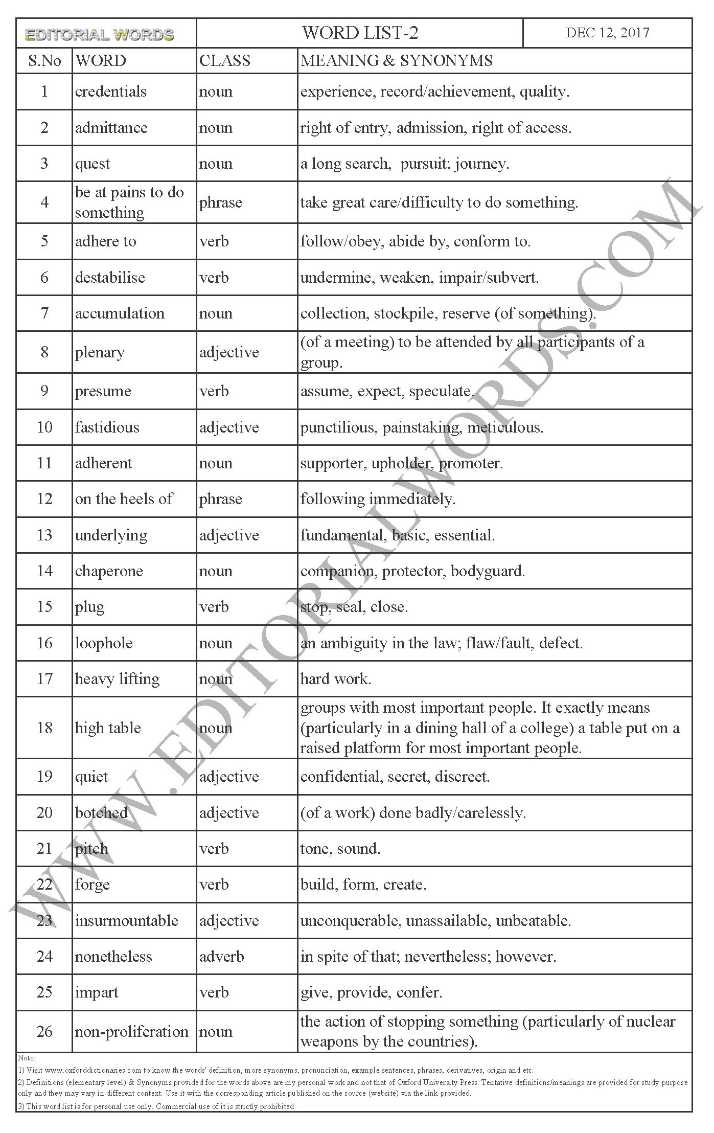 EDITORIAL WORDS TO IMPROVE ENGLISH VOCABULARY 12DEC17_2