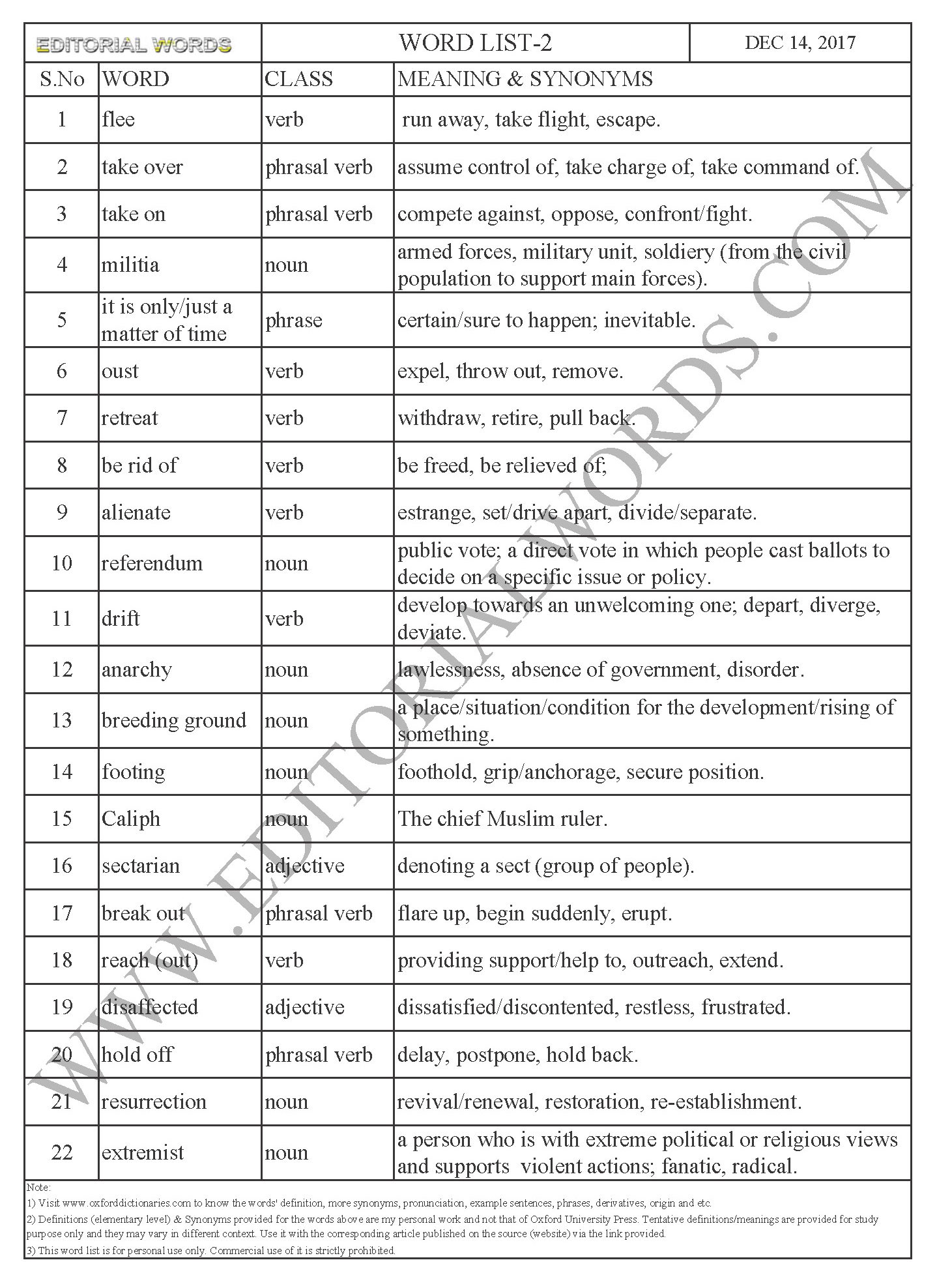 EDITORIAL WORDS TO IMPROVE ENGLISH VOCABULARY 14DEC17_2