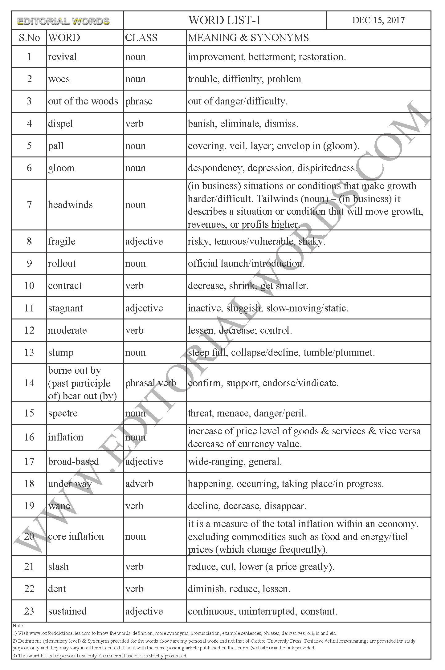EDITORIAL WORDS TO IMPROVE ENGLISH VOCABULARY 15DEC17_1