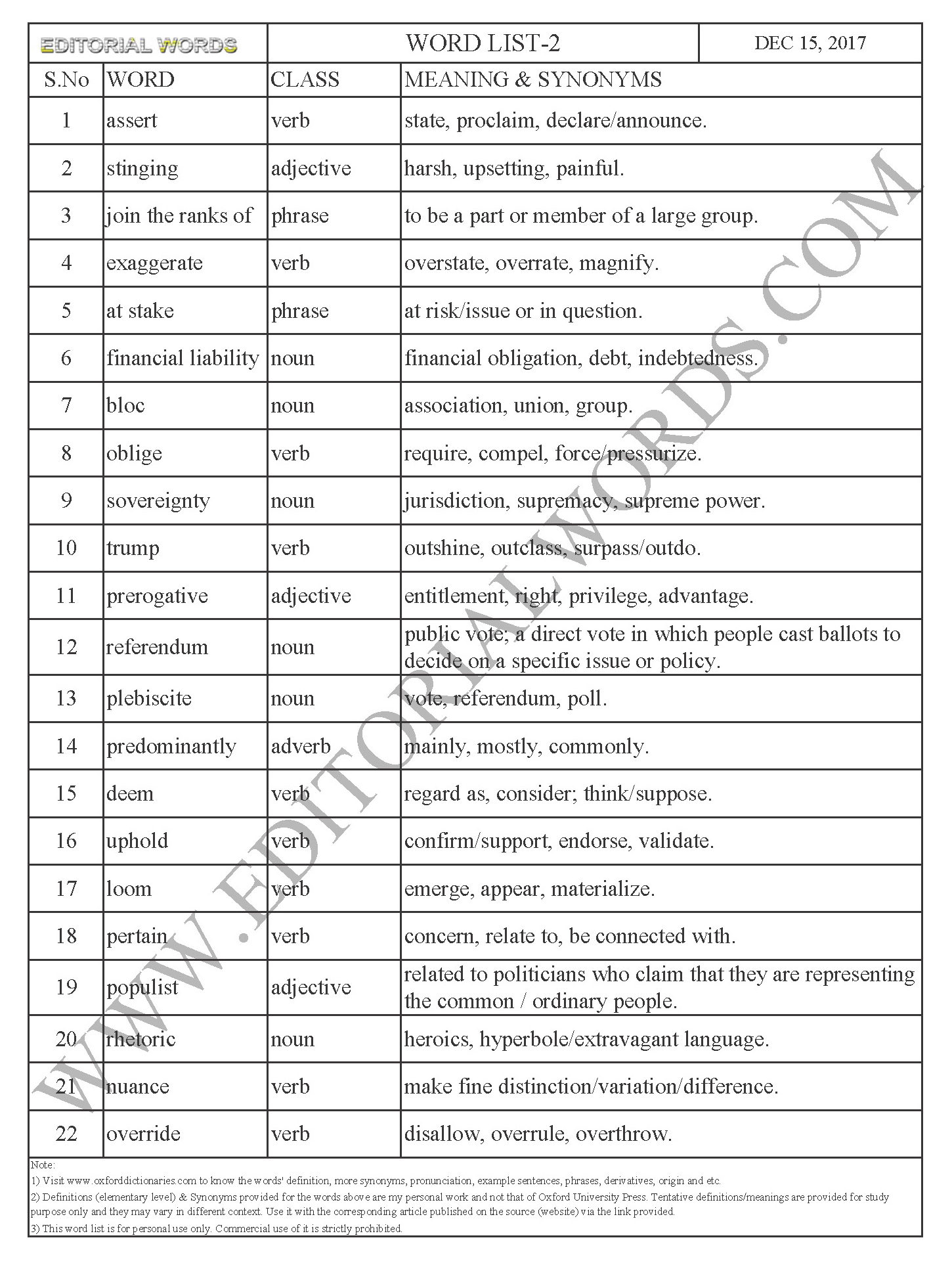 EDITORIAL WORDS TO IMPROVE ENGLISH VOCABULARY 15DEC17_2
