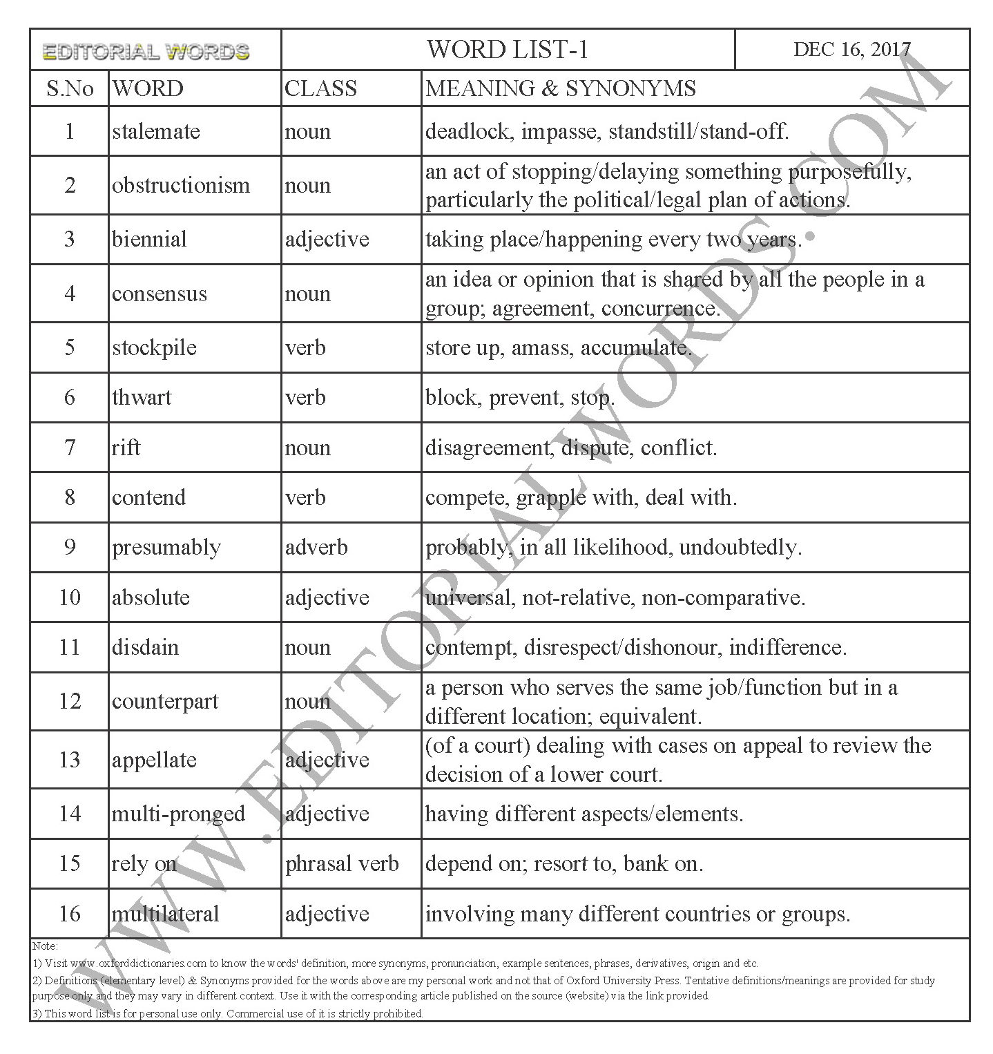 EDITORIAL WORDS TO IMPROVE ENGLISH VOCABULARY 16DEC17_1