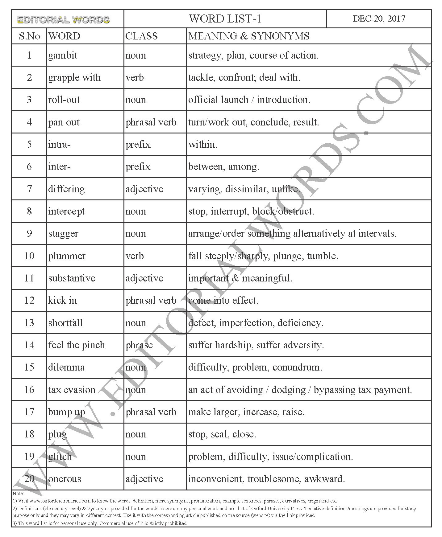 EDITORIAL WORDS TO IMPROVE ENGLISH VOCABULARY 20DEC17_1