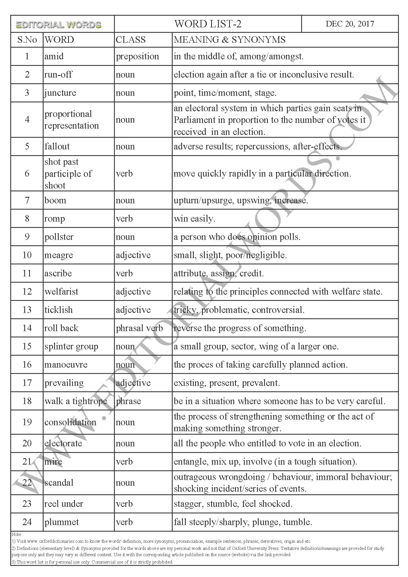 EDITORIAL WORDS TO IMPROVE ENGLISH VOCABULARY 20DEC17_2