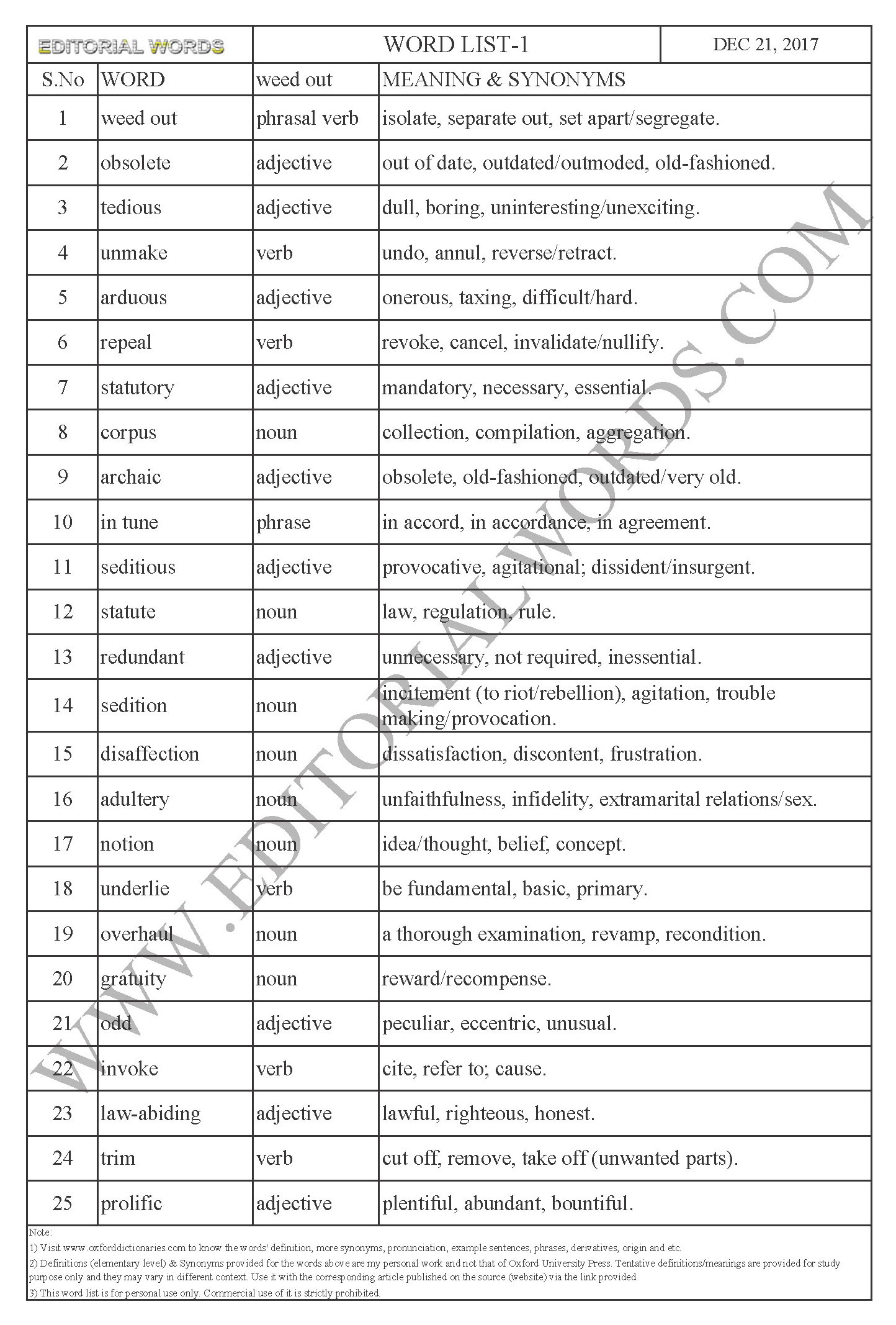 EDITORIAL WORDS TO IMPROVE ENGLISH VOCABULARY 21DEC17_1