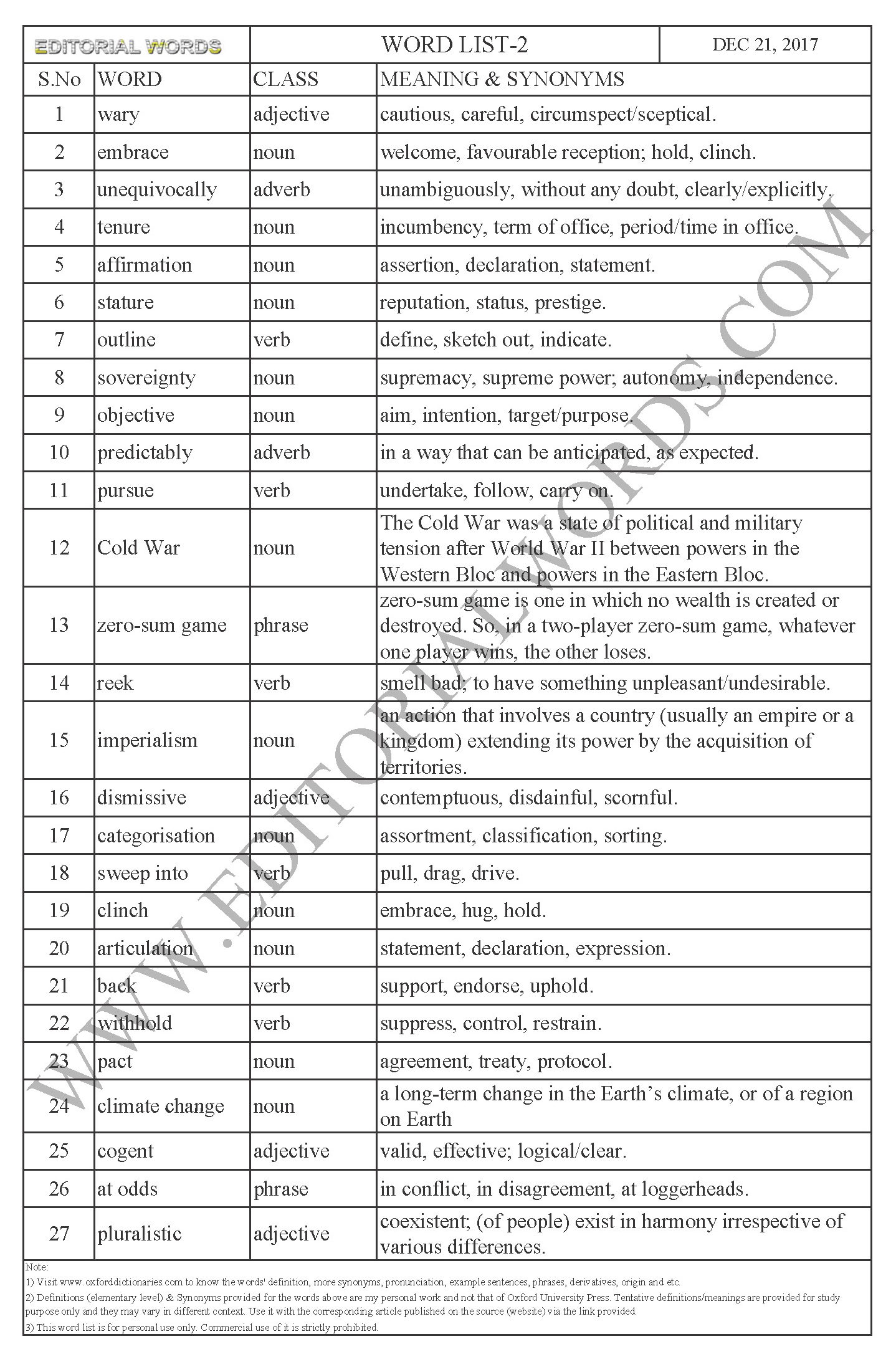 EDITORIAL WORDS TO IMPROVE ENGLISH VOCABULARY 21DEC17_2