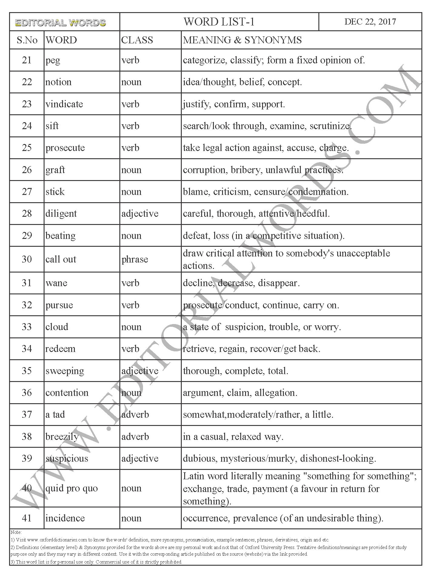 EDITORIAL WORDS TO IMPROVE ENGLISH VOCABULARY 22DEC17_1B