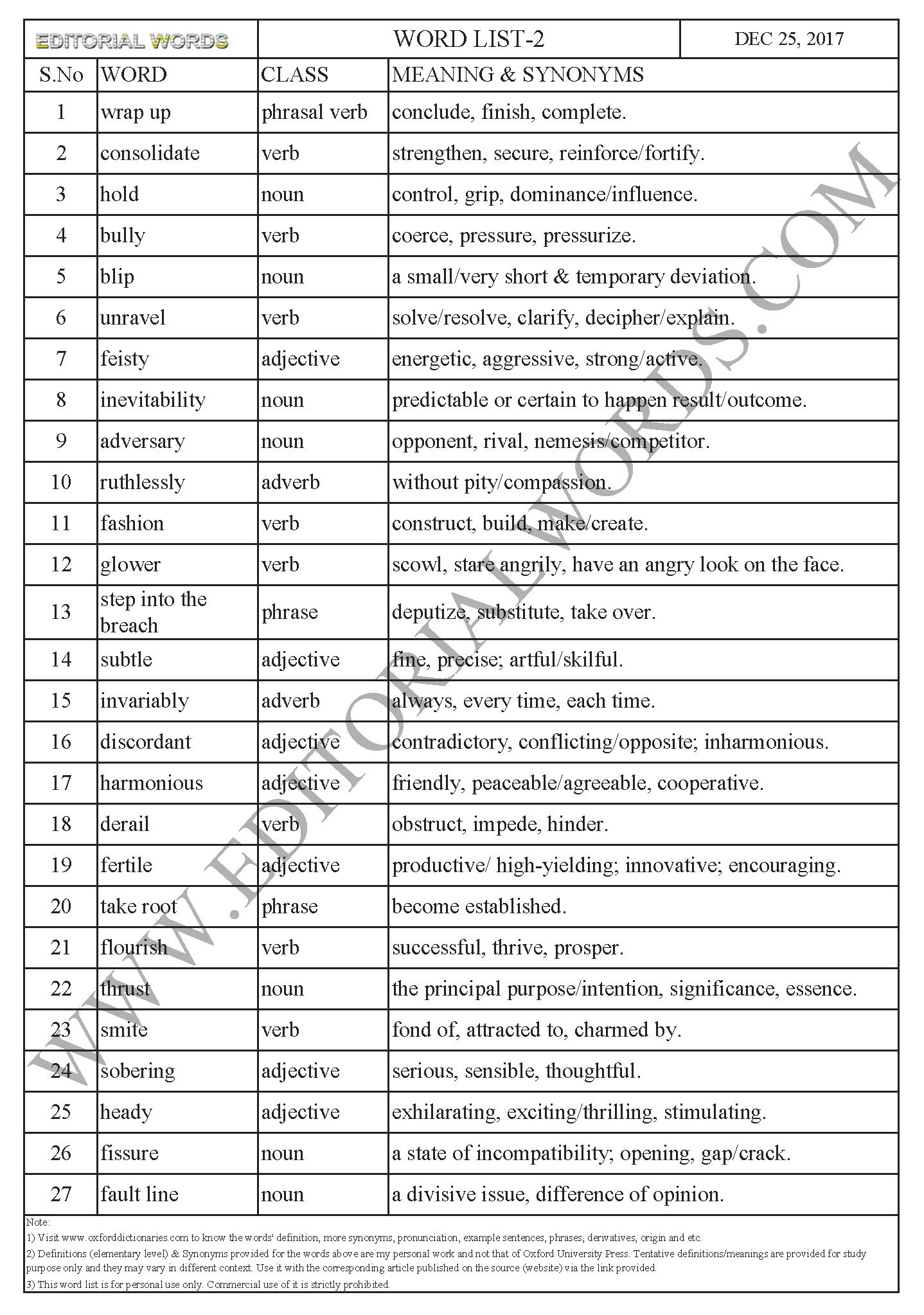 EDITORIAL WORDS TO IMPROVE ENGLISH VOCABULARY 25DEC17_2