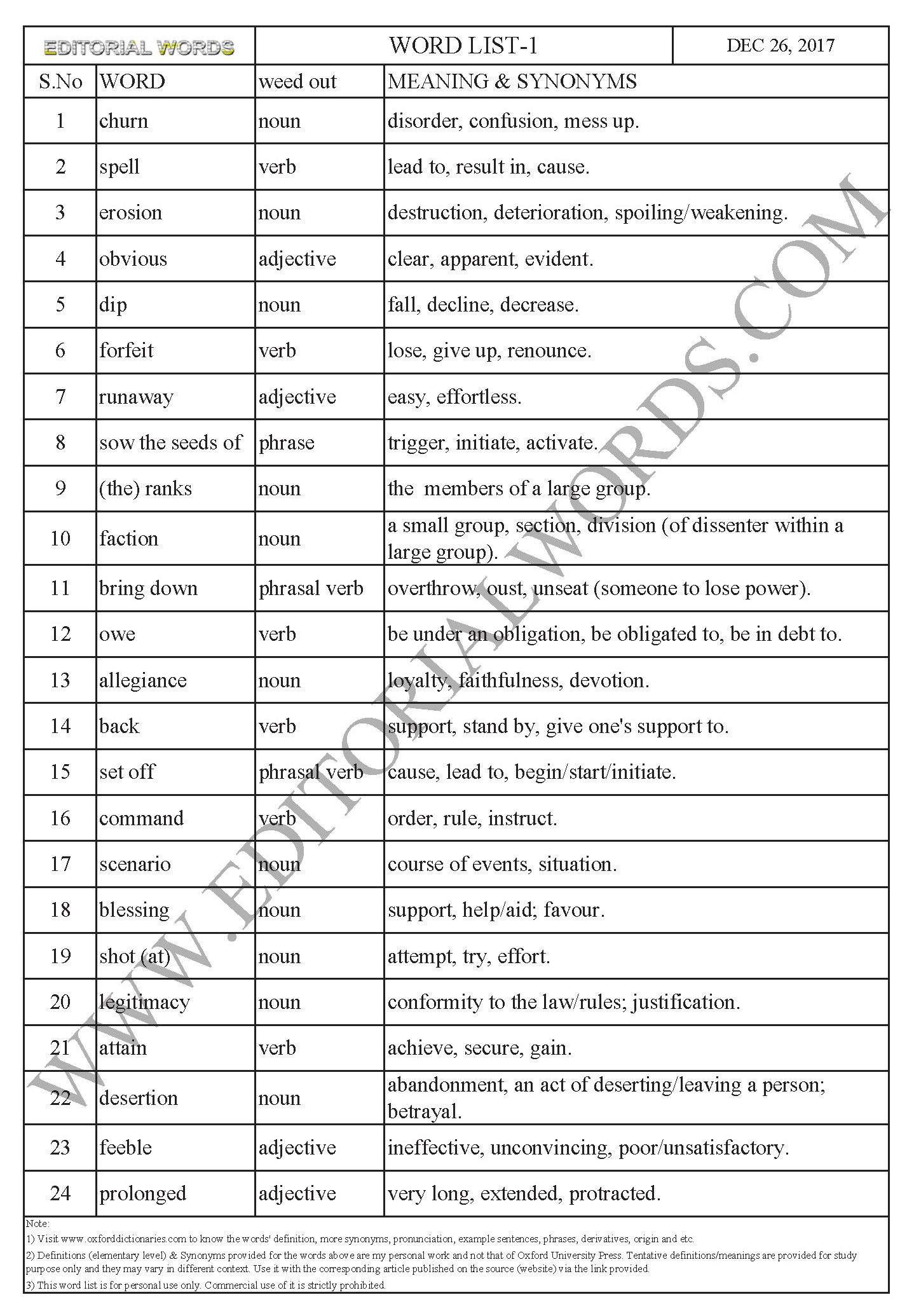 EDITORIAL WORDS TO IMPROVE ENGLISH VOCABULARY 26DEC17_1