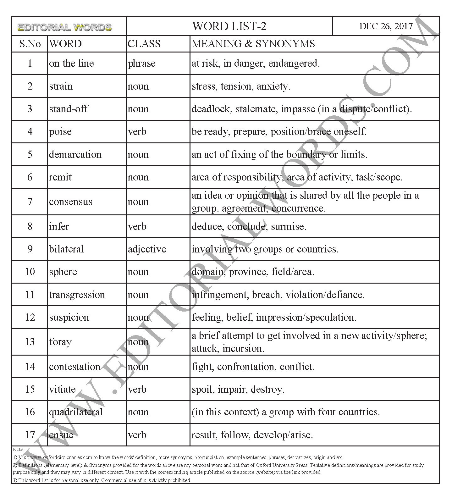 EDITORIAL WORDS TO IMPROVE ENGLISH VOCABULARY 26DEC17_2