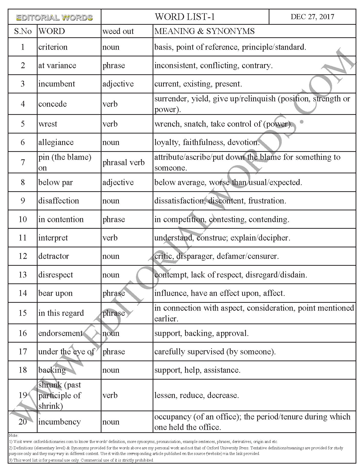 EDITORIAL WORDS TO IMPROVE ENGLISH VOCABULARY 27DEC17_1