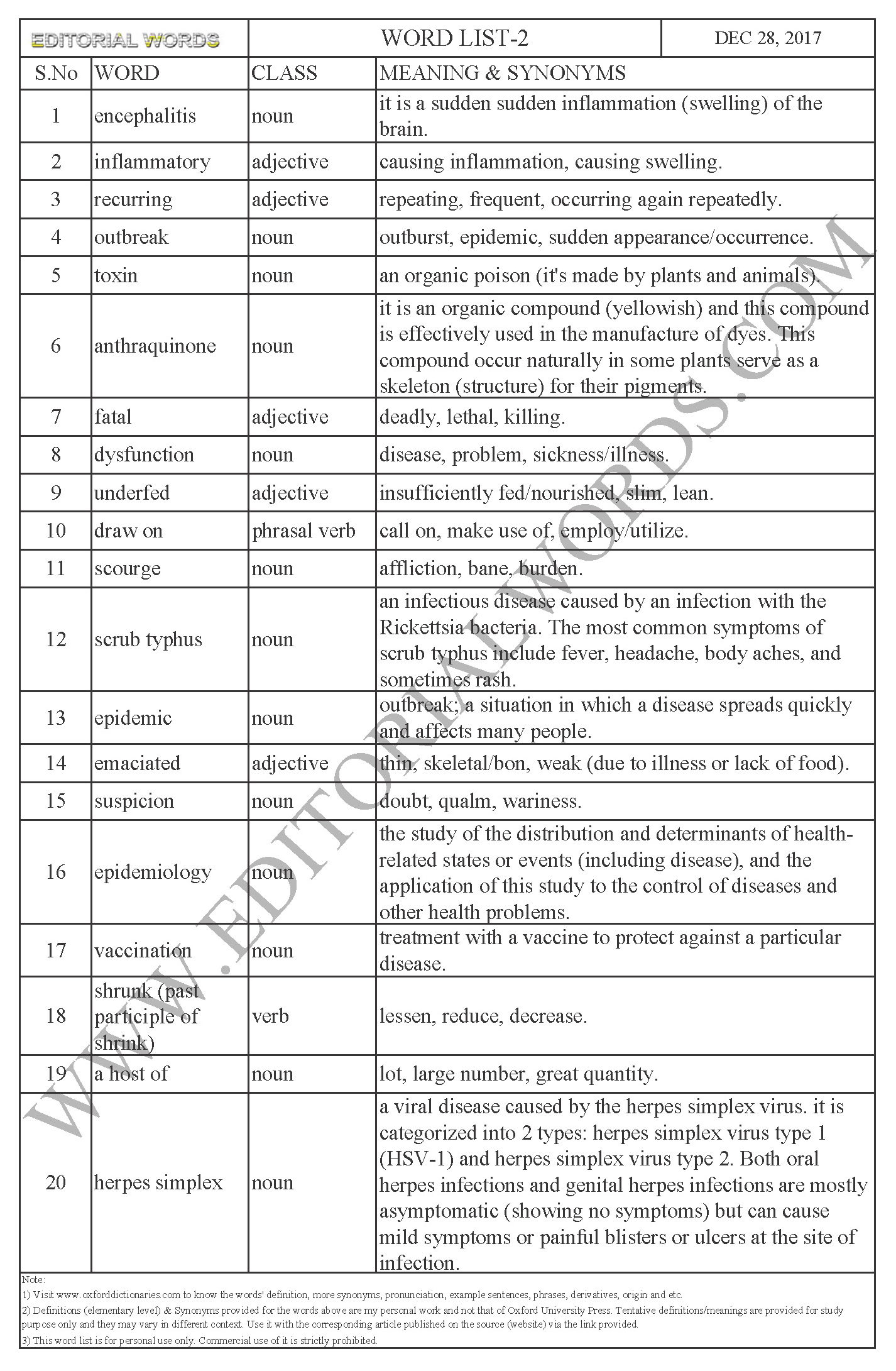 EDITORIAL WORDS TO IMPROVE ENGLISH VOCABULARY 28DEC17_2A