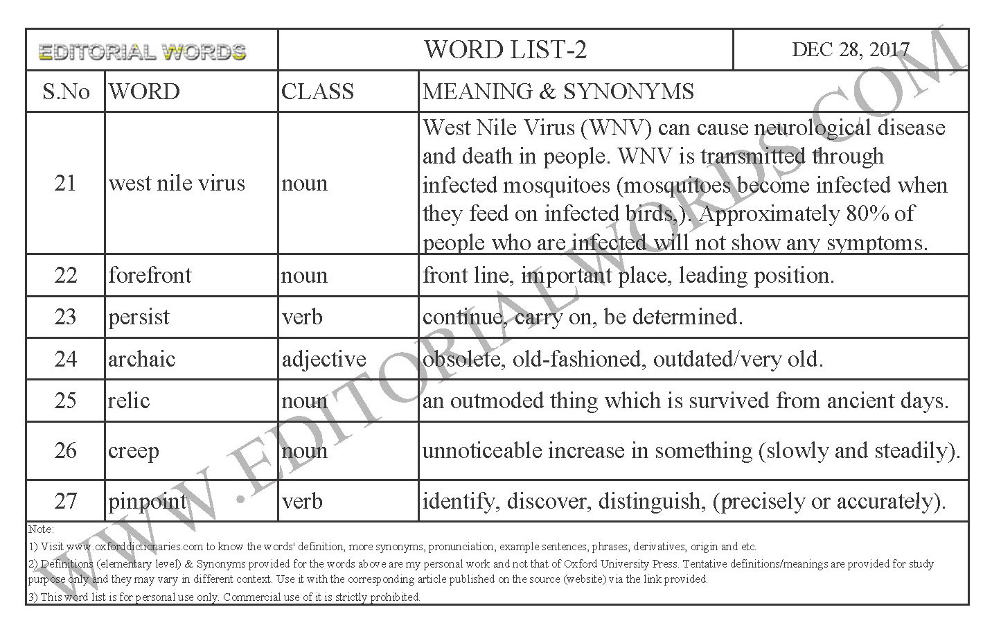 EDITORIAL WORDS TO IMPROVE ENGLISH VOCABULARY 28DEC17_2B