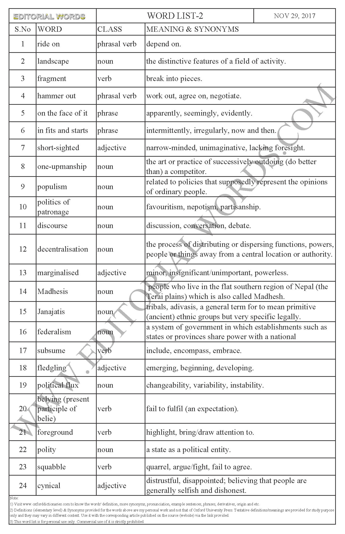 EDITORIAL WORDS TO IMPROVE ENGLISH VOCABULARY 29NOV17_2