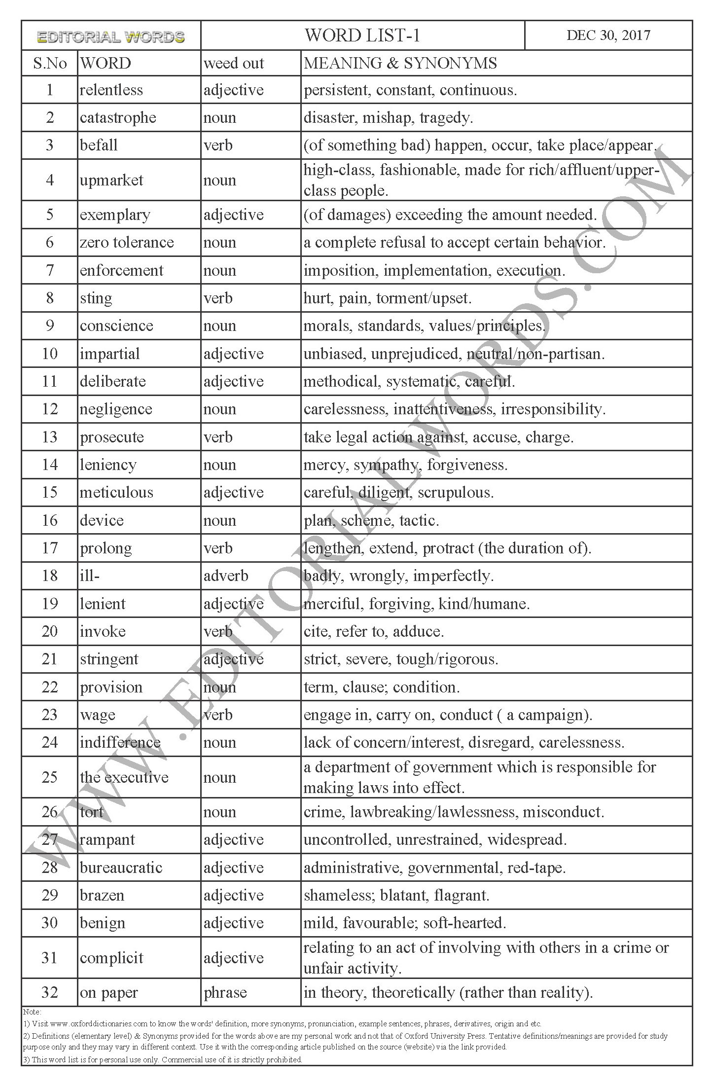 EDITORIAL WORDS TO IMPROVE ENGLISH VOCABULARY 30DEC17_1